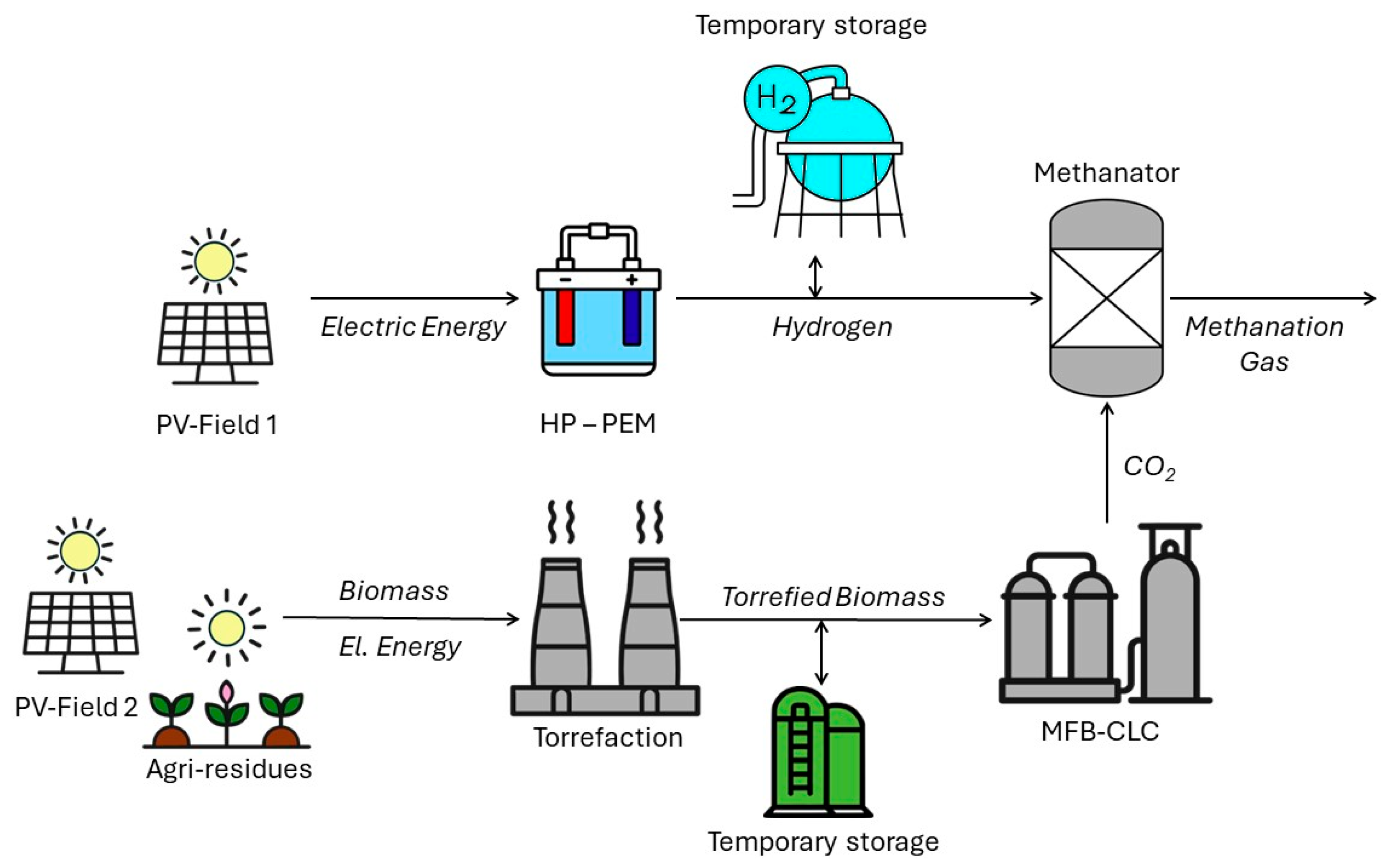 Energies 17 02690 g001