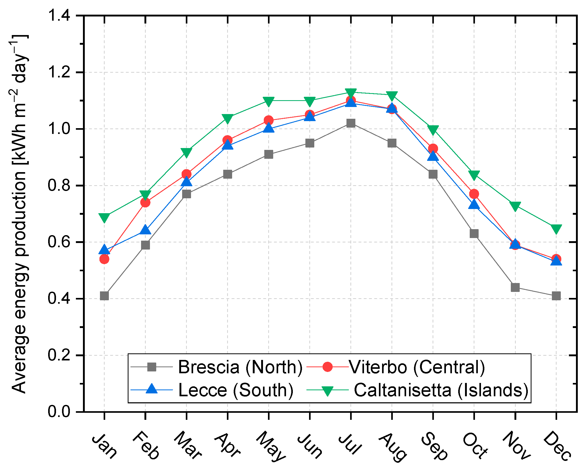 Energies 17 02690 g002
