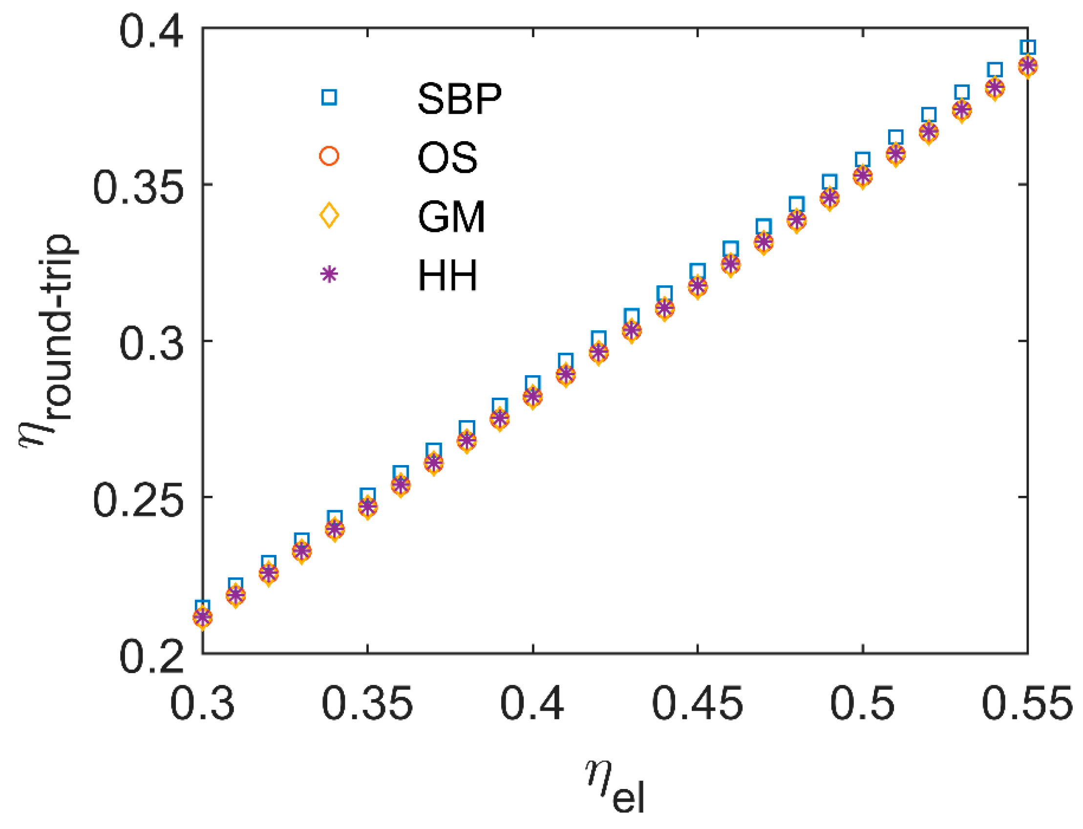 Energies 17 02690 g004