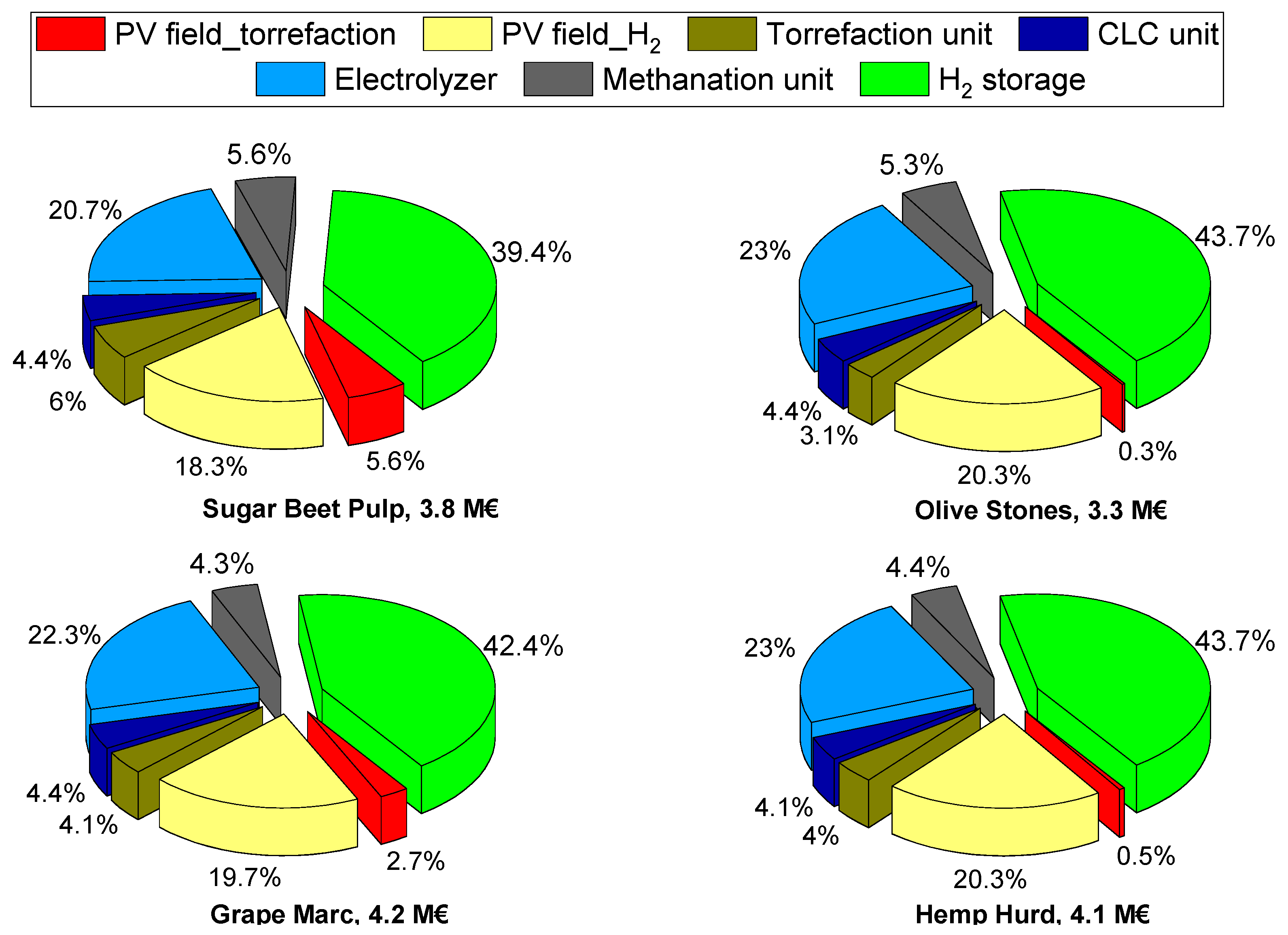 Energies 17 02690 g005