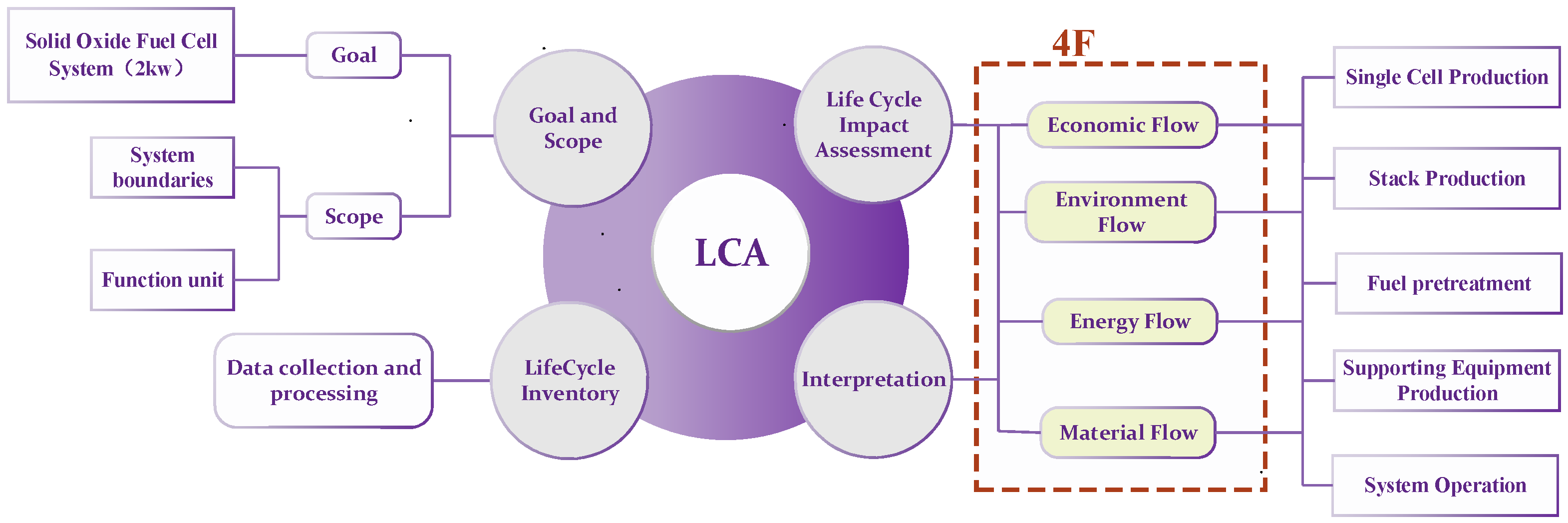 Energies 17 02694 g001