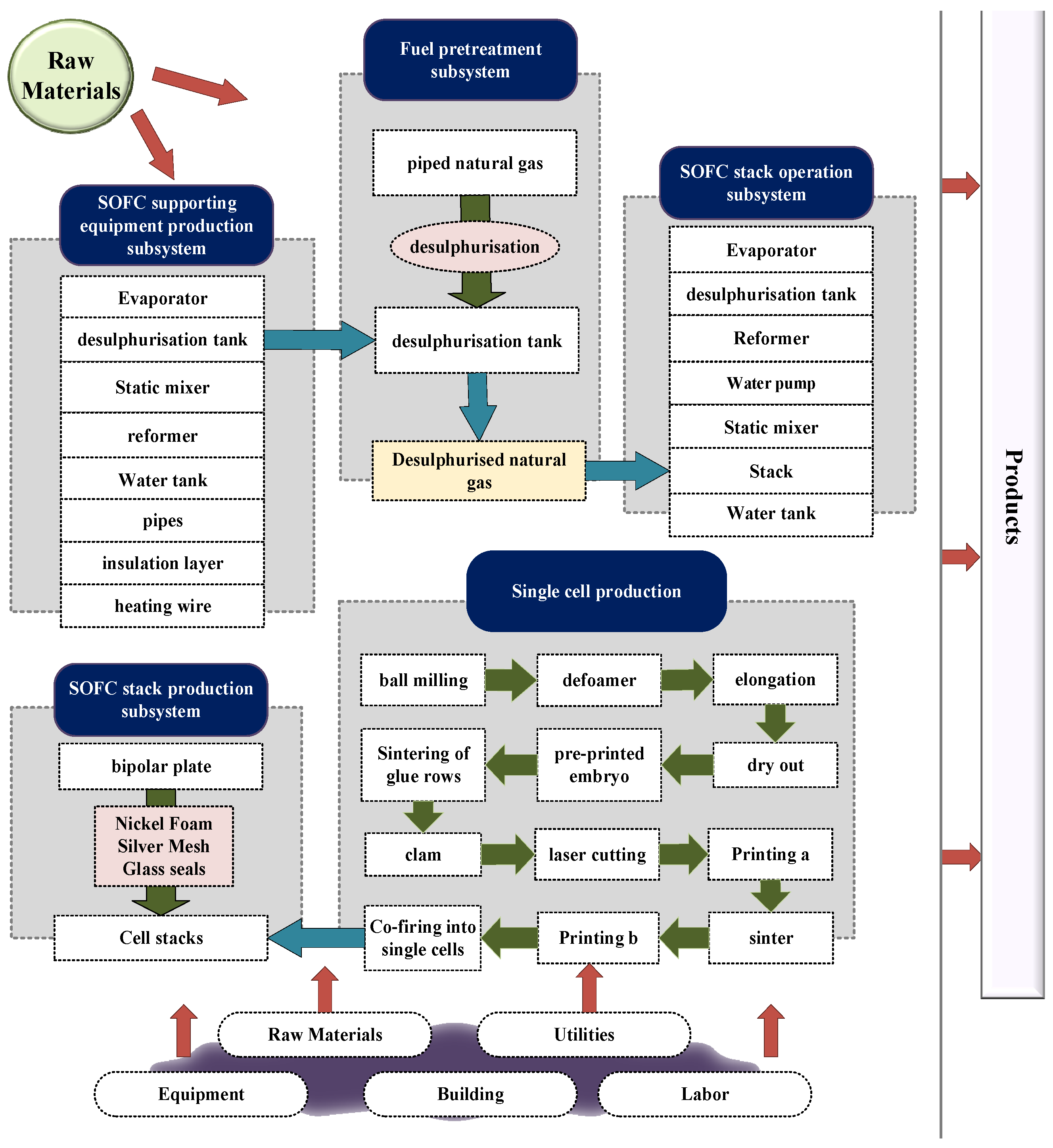Energies 17 02694 g002
