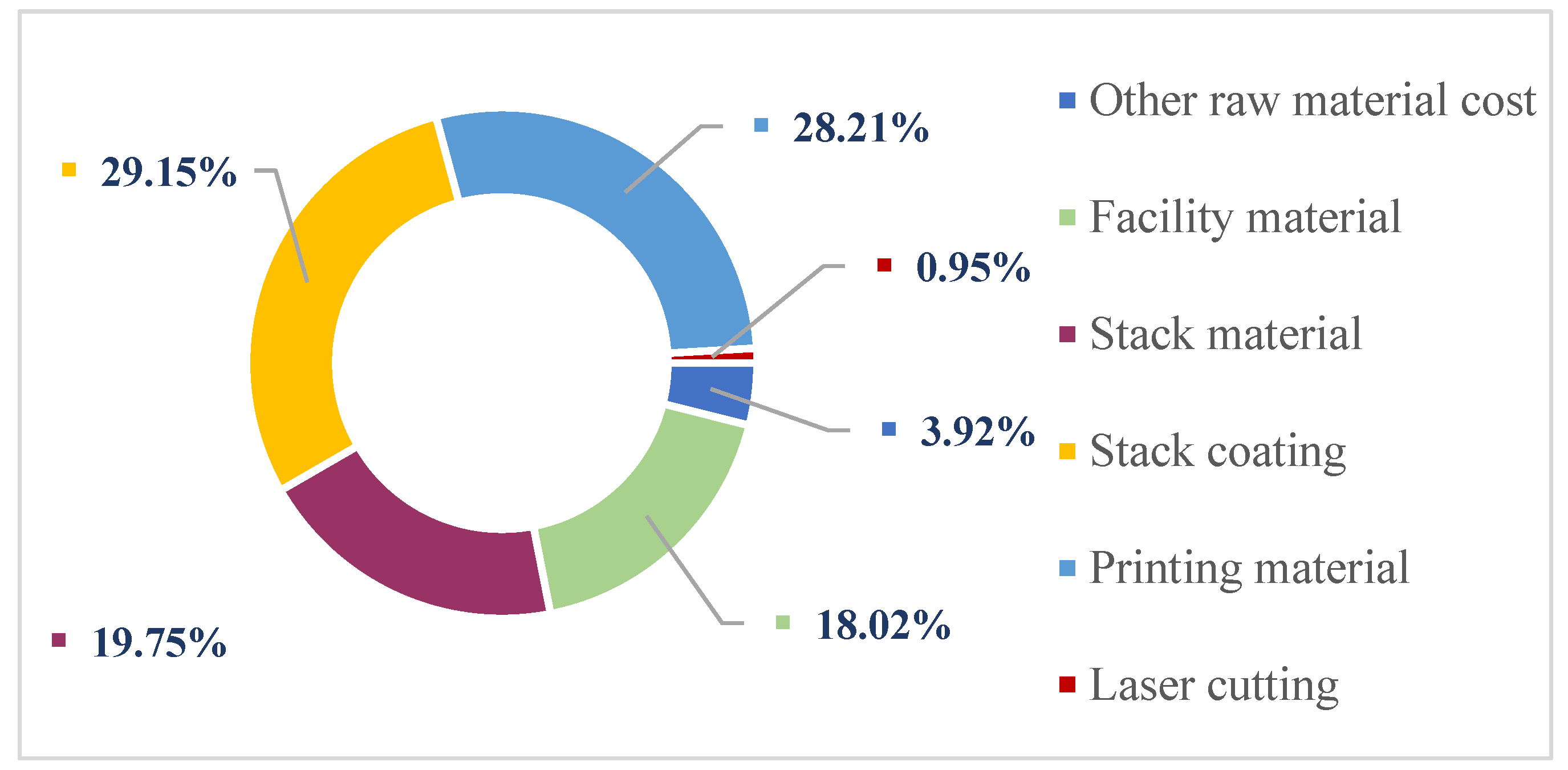 Energies 17 02694 g005