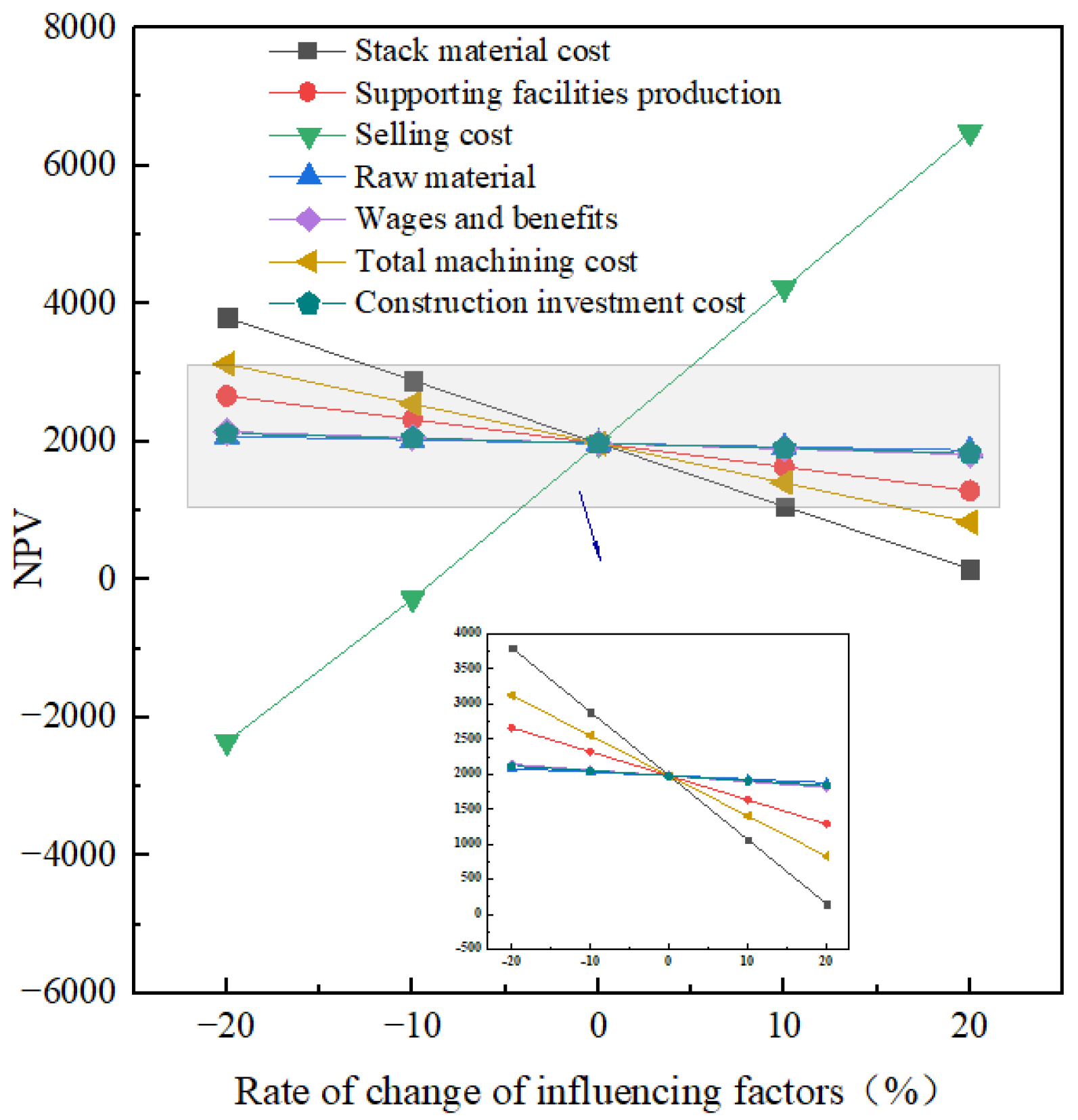 Energies 17 02694 g007