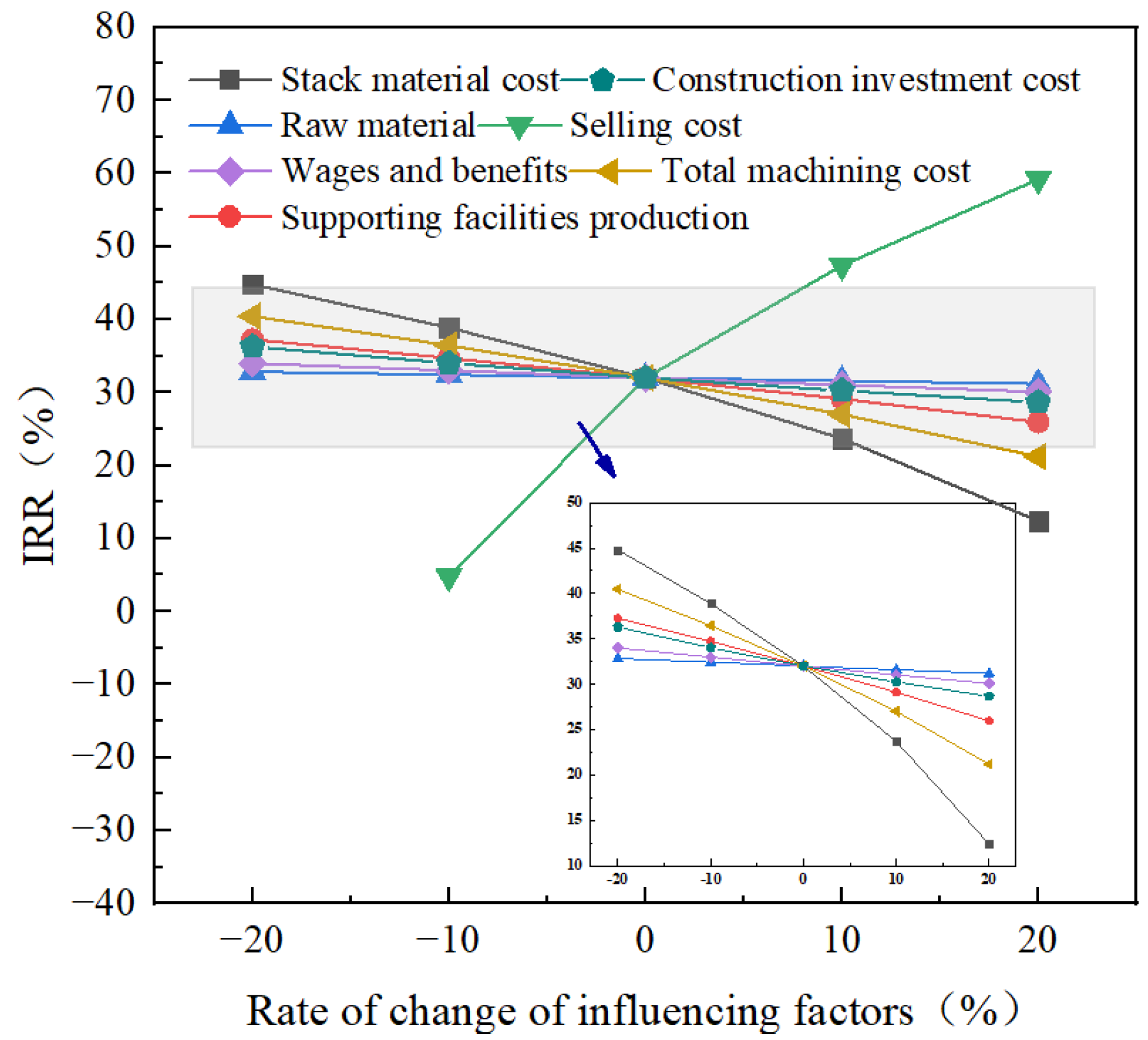 Energies 17 02694 g008