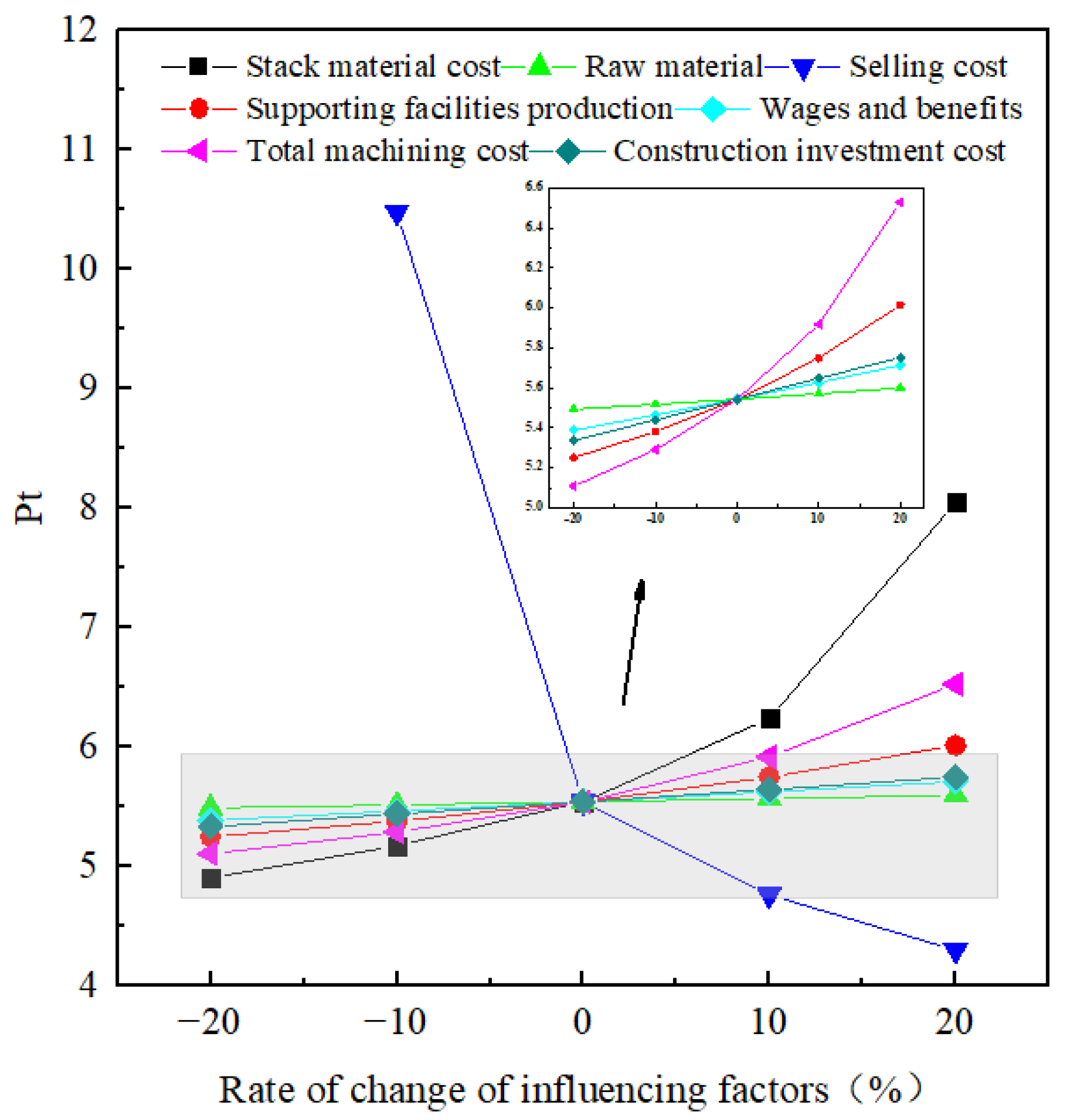Energies 17 02694 g009