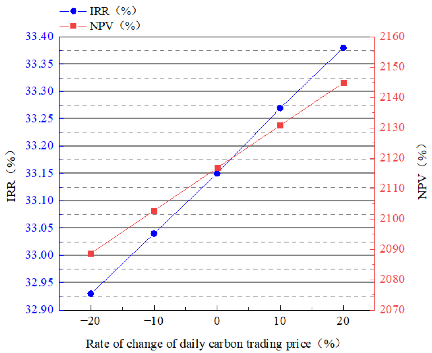 Energies 17 02694 g010