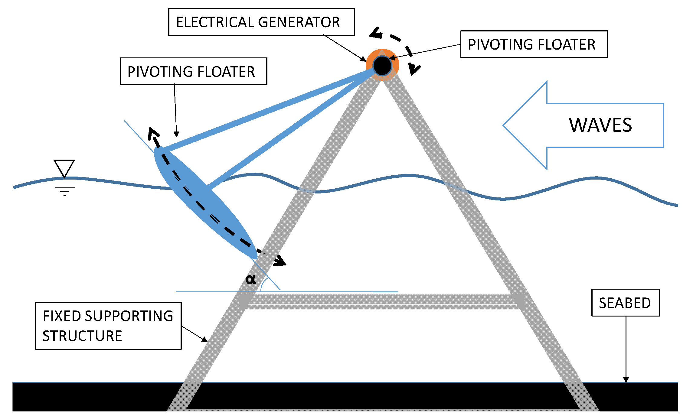 Energies 17 02695 g003
