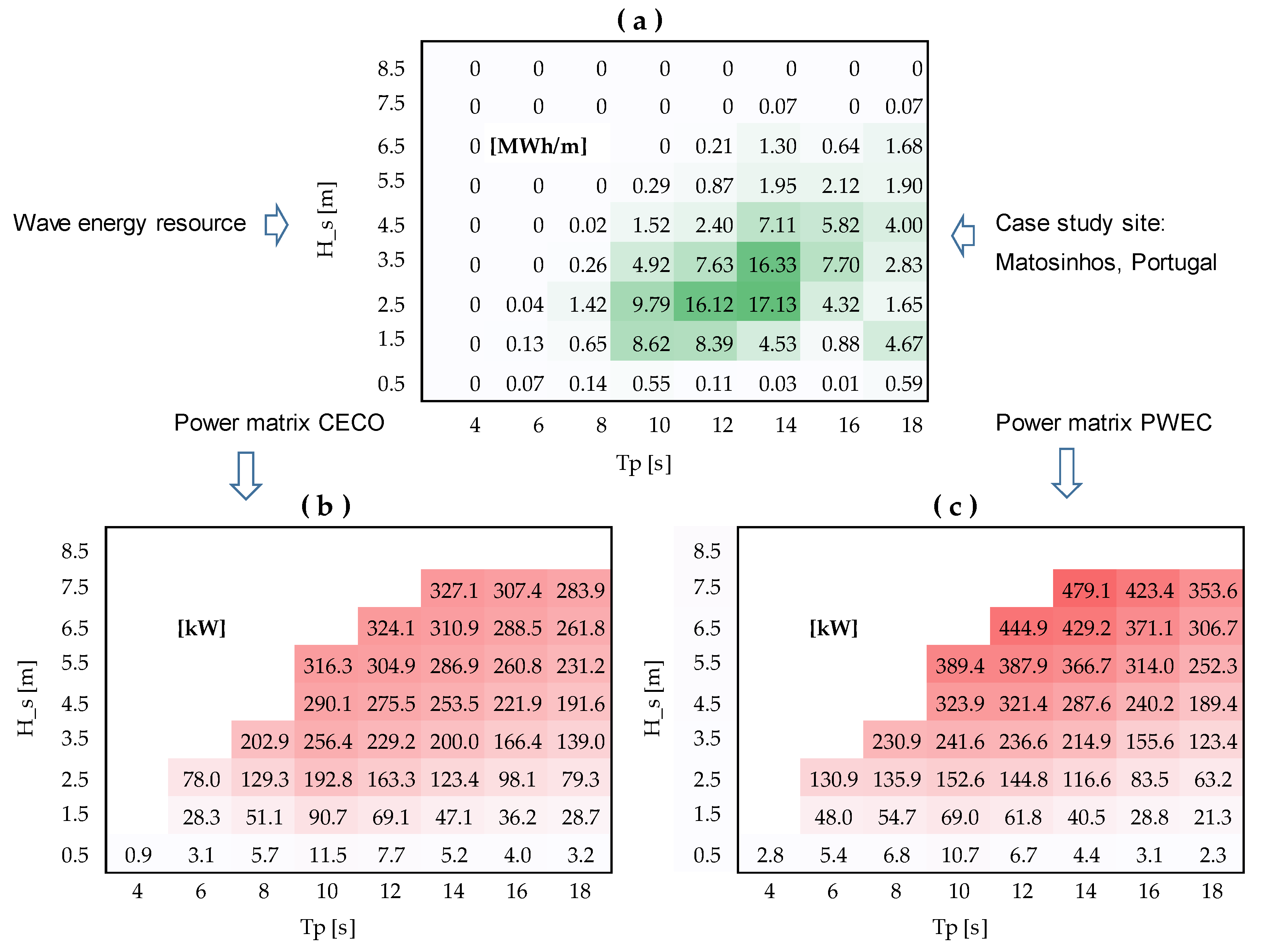 Energies 17 02695 g004
