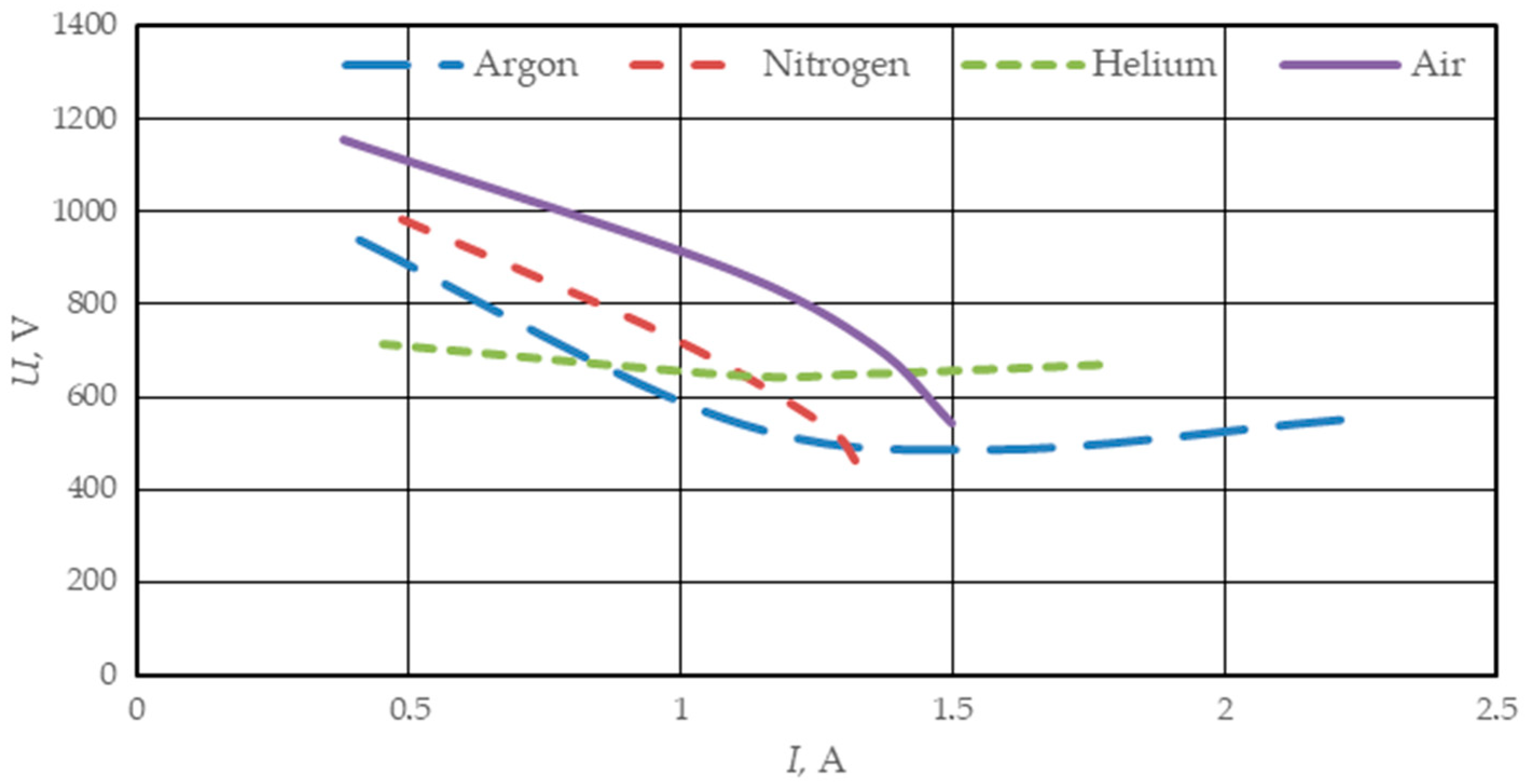Energies 17 02696 g005