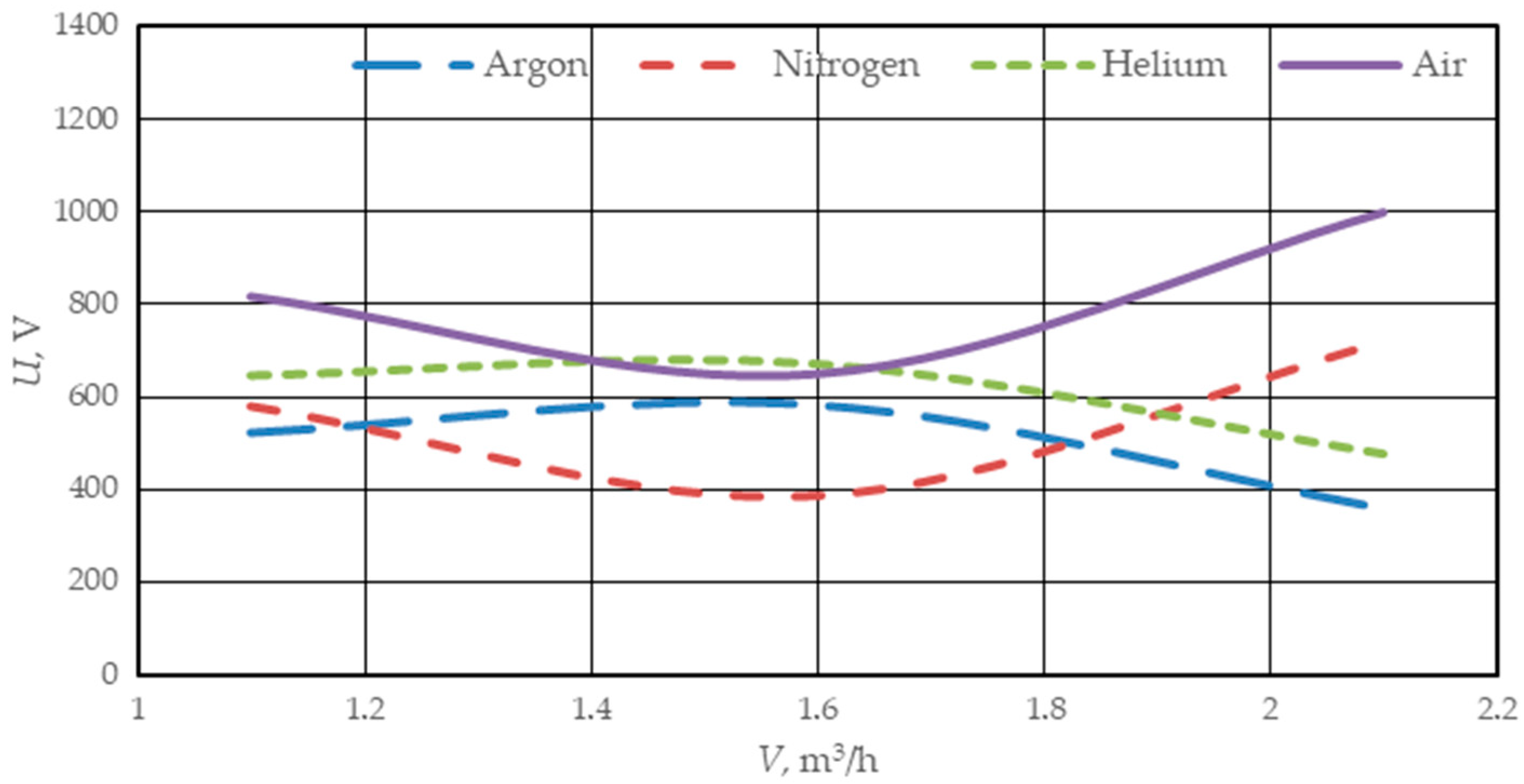 Energies 17 02696 g012