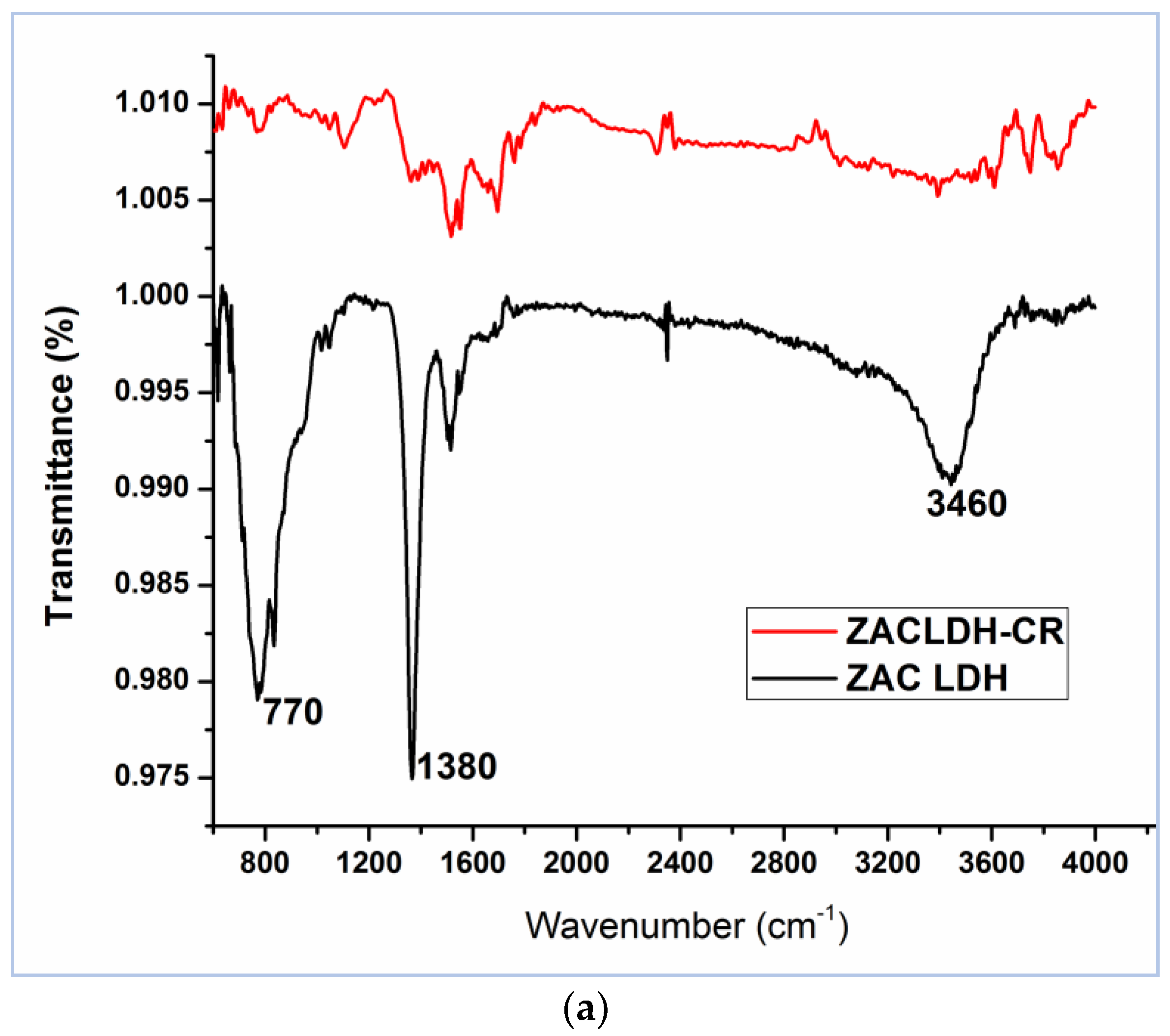 Energies 17 02698 g007a