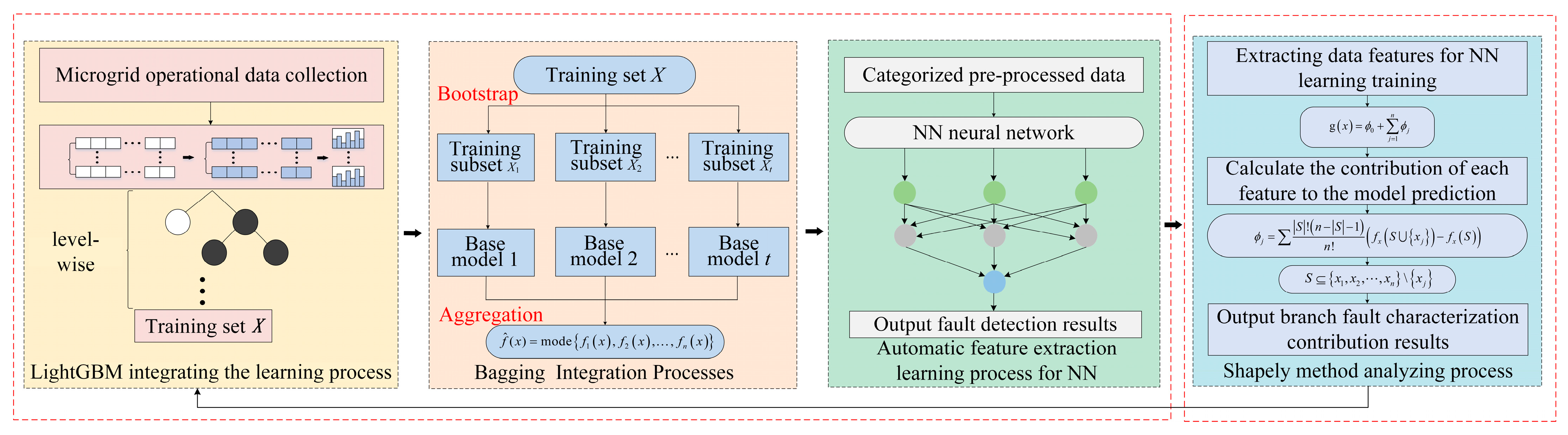 Energies 17 02699 g002