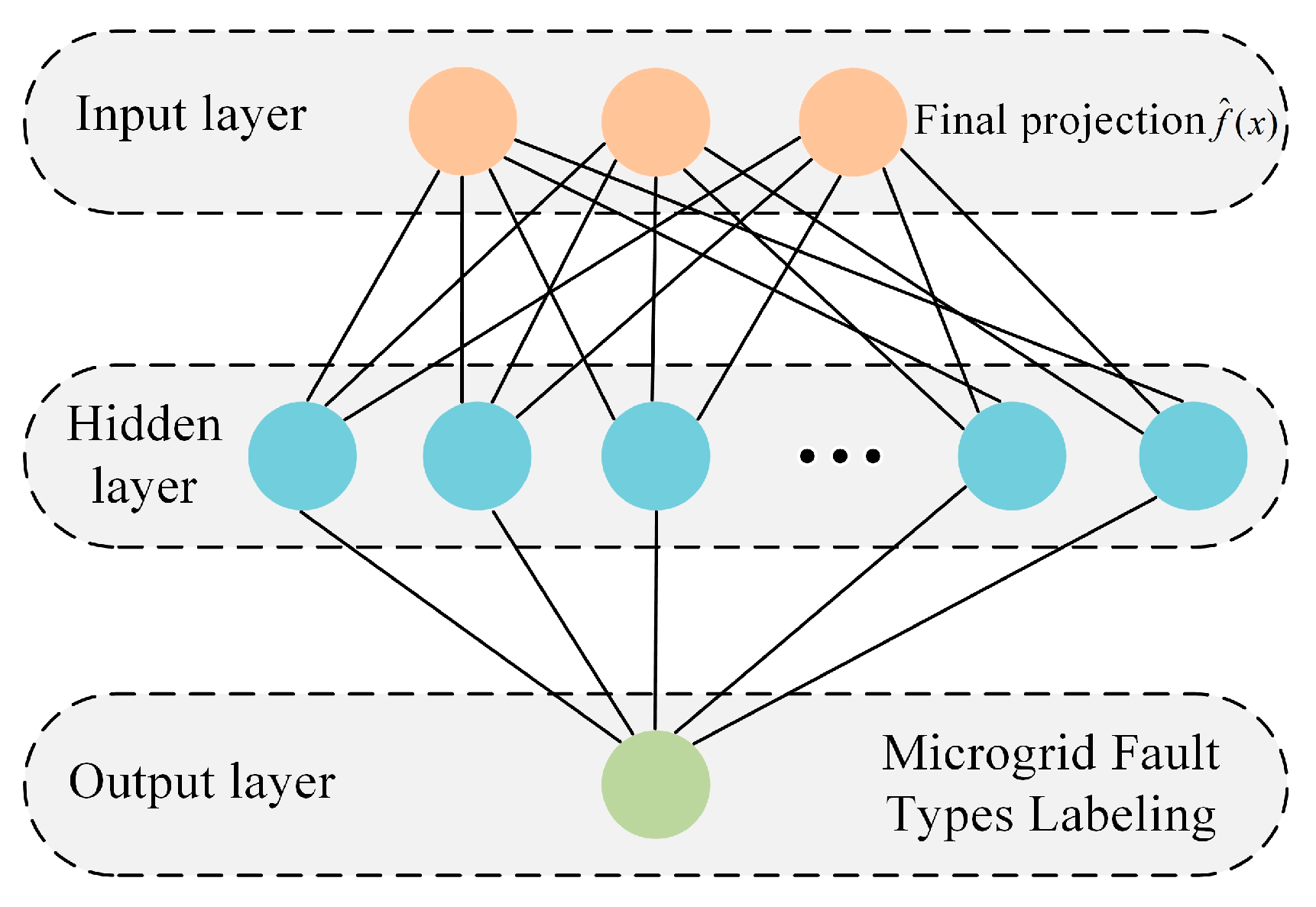 Energies 17 02699 g004