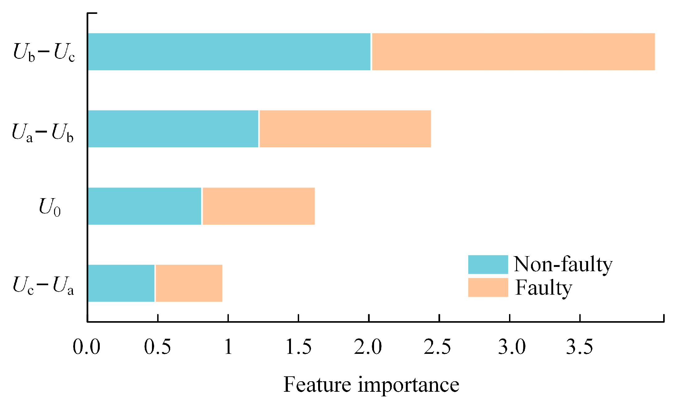 Energies 17 02699 g012
