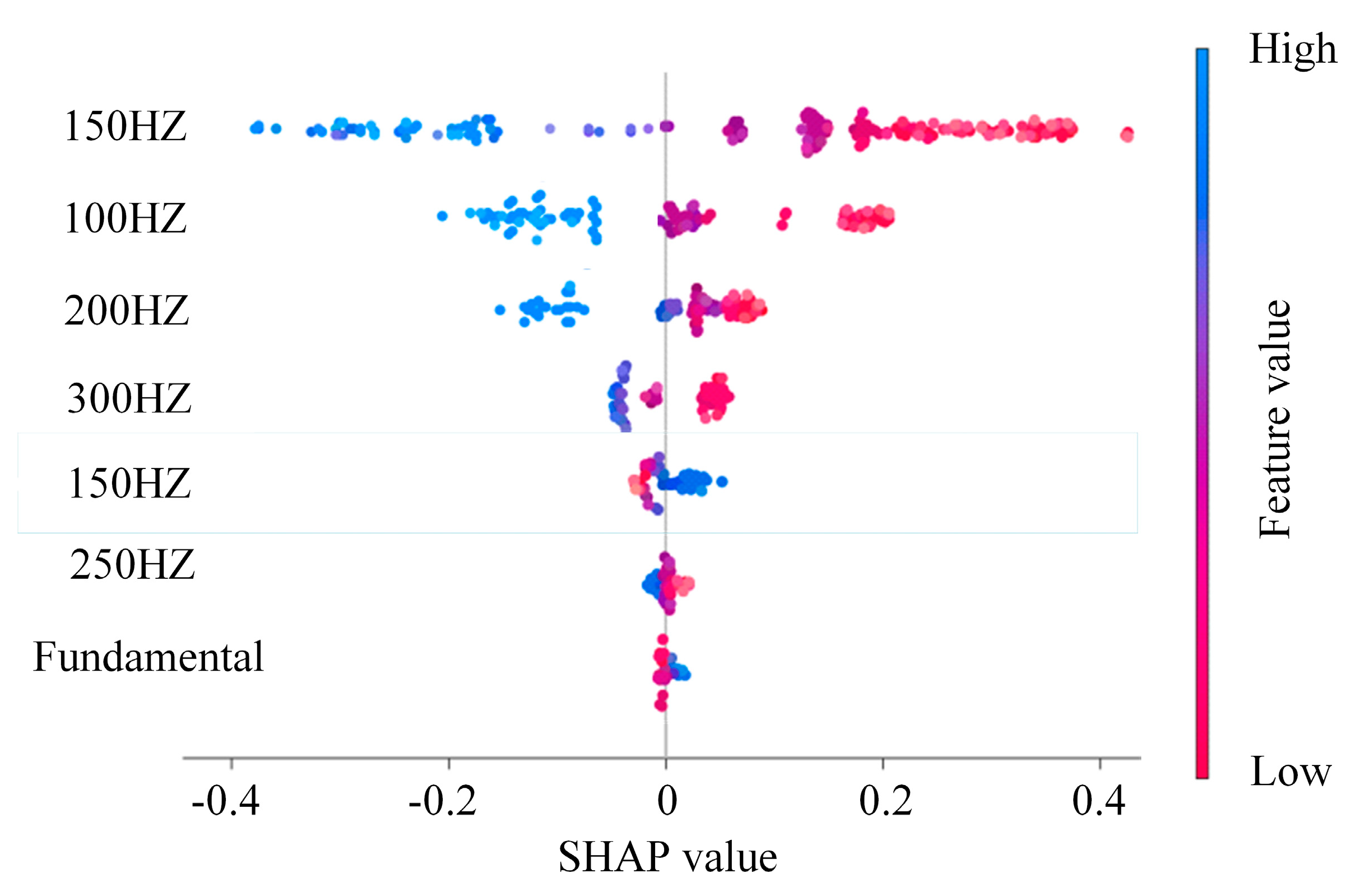 Energies 17 02699 g013