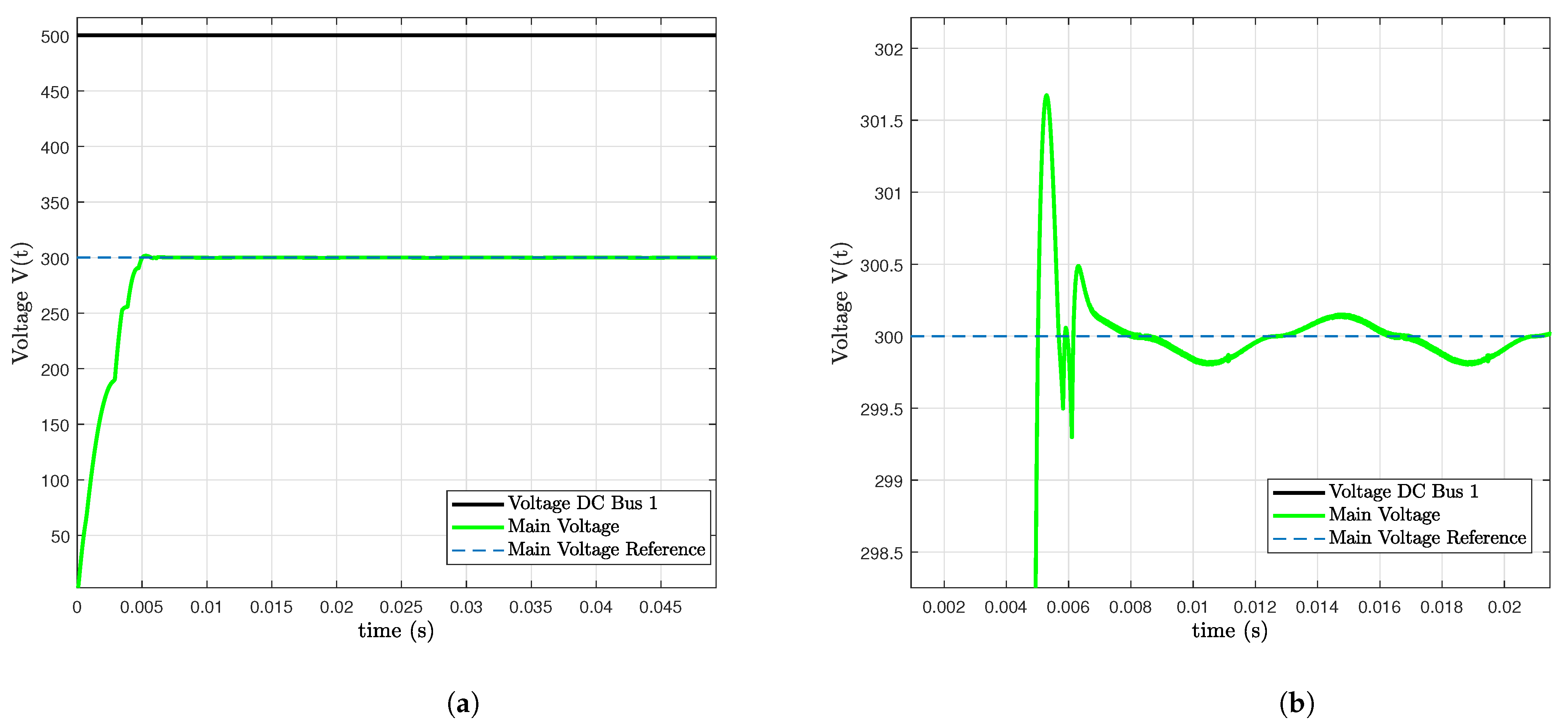 Energies 17 02701 g006