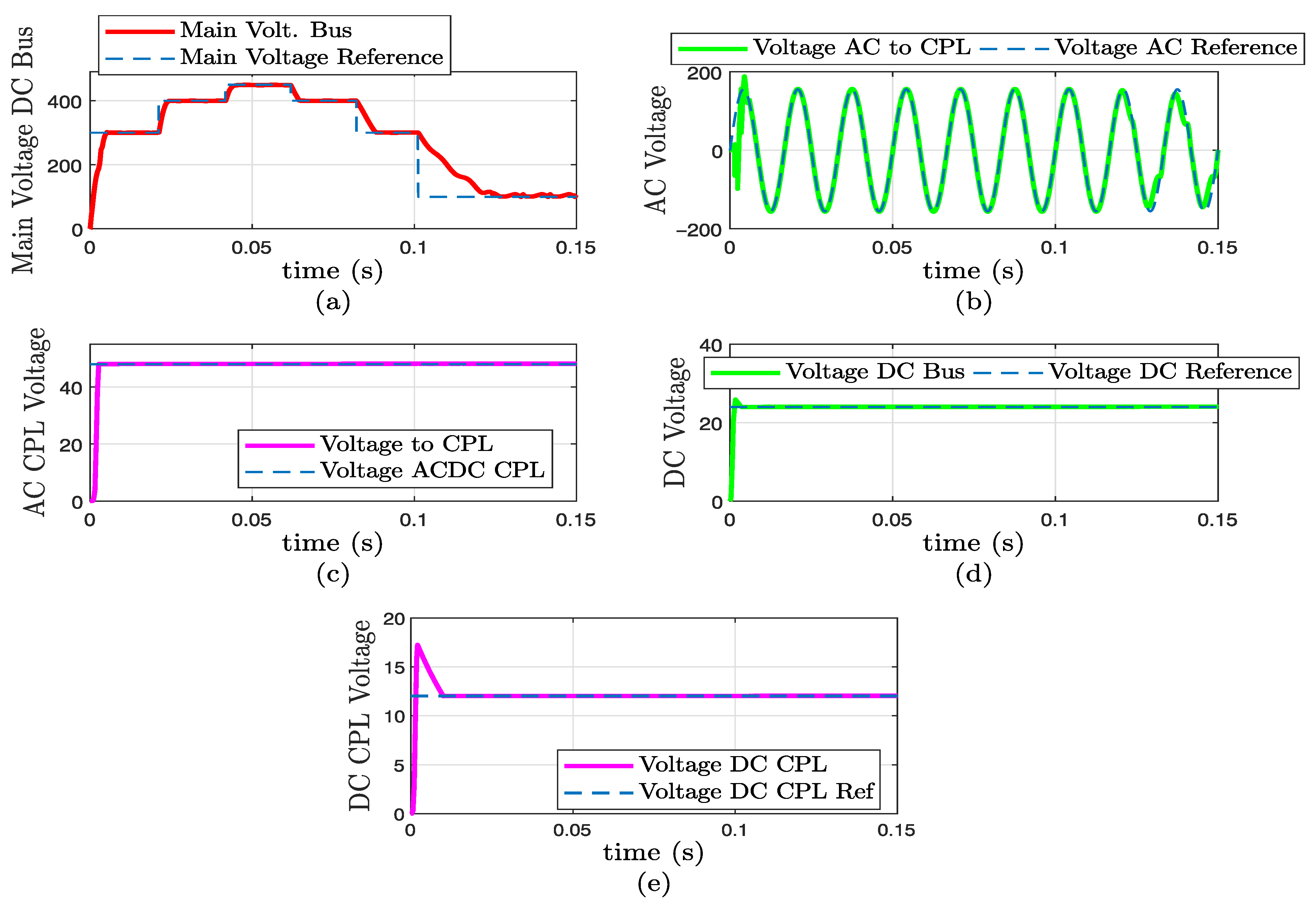 Energies 17 02701 g007