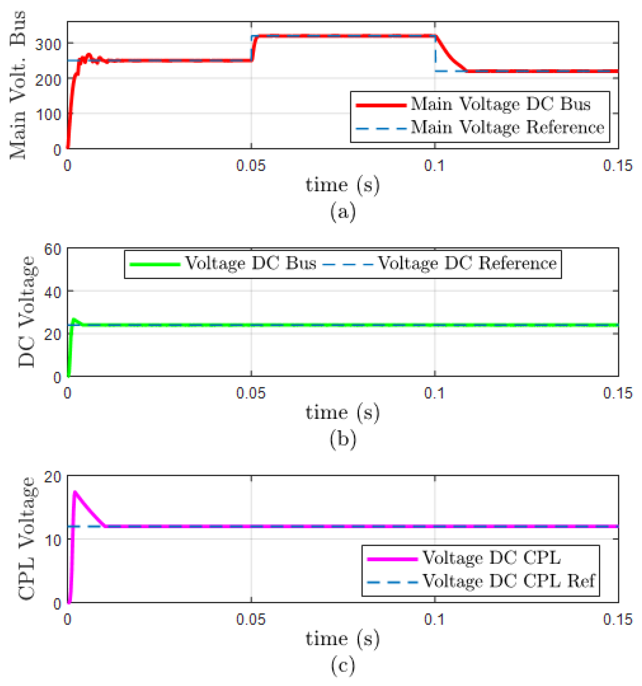 Energies 17 02701 g013