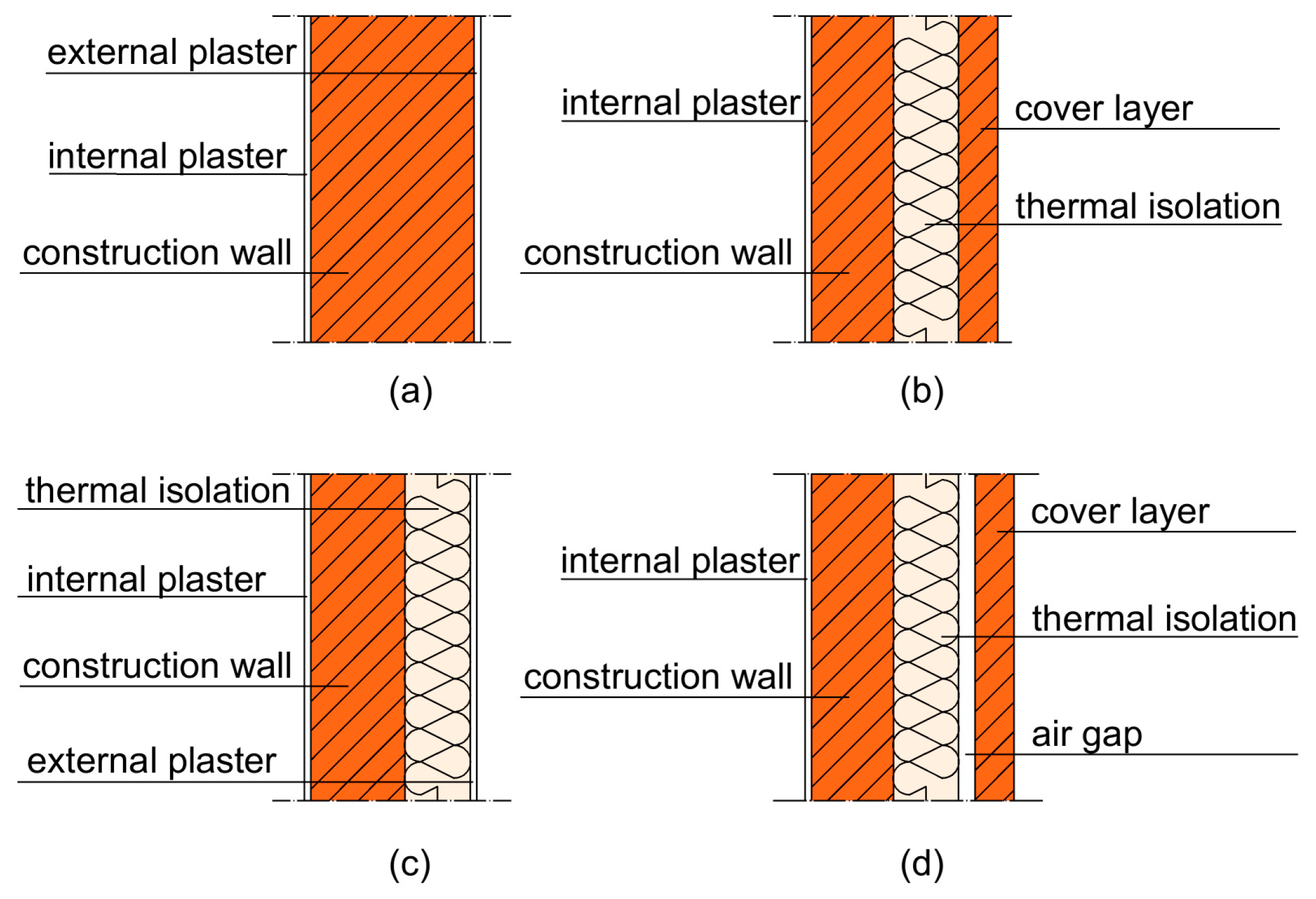 Energies 17 02702 g002 Energies 17 02702 g002