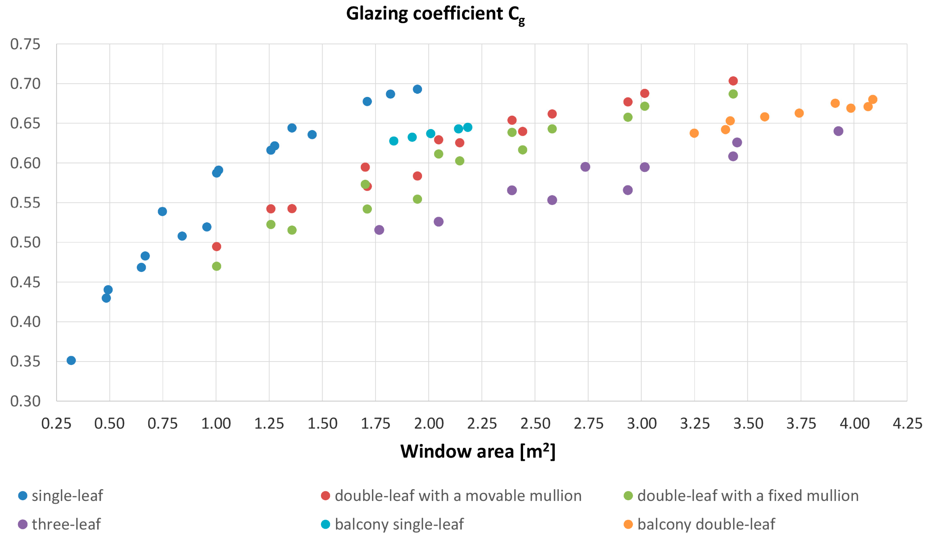 Energies 17 02702 g003 Energies 17 02702 g003
