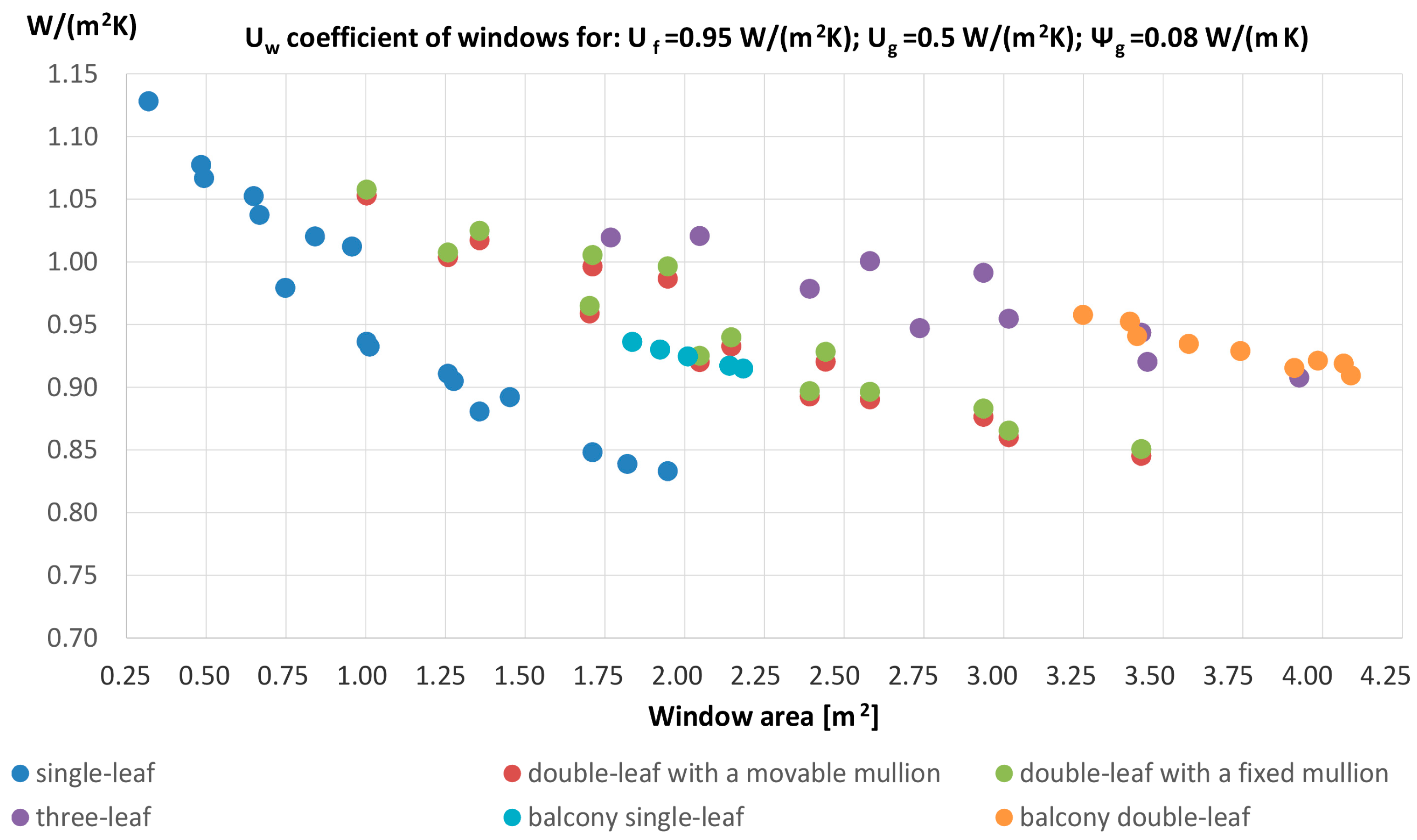 Energies 17 02702 g004 Energies 17 02702 g004