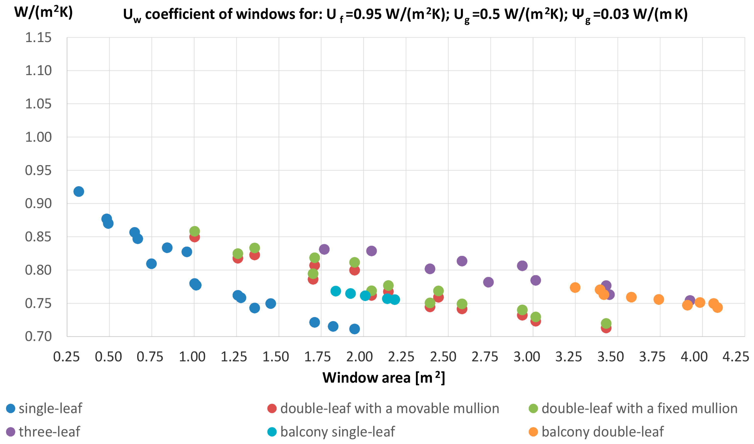 Energies 17 02702 g005 Energies 17 02702 g005