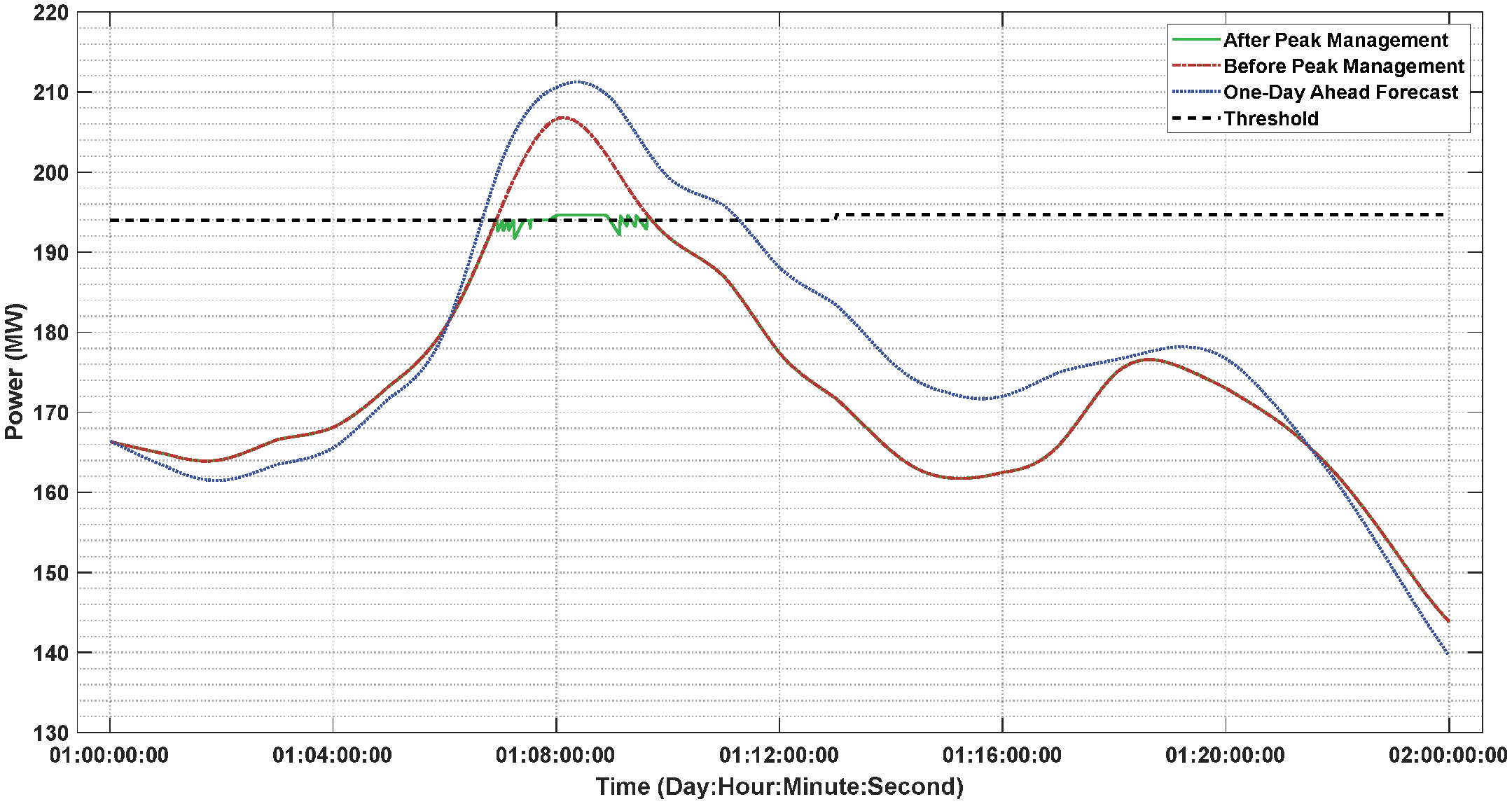 Energies 17 02705 g007