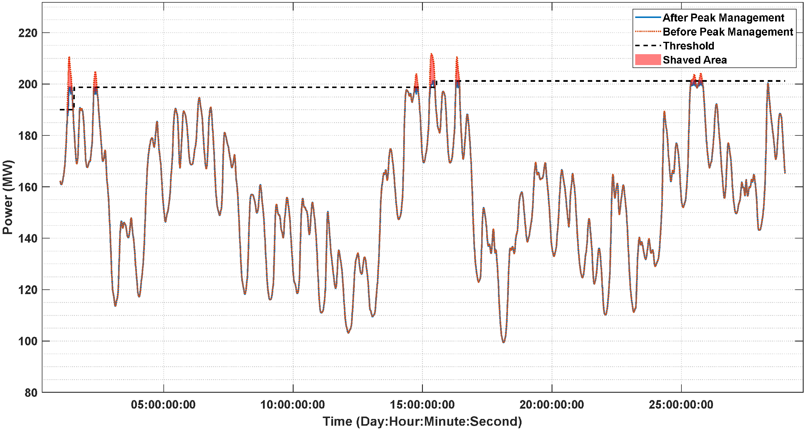 Energies 17 02705 g010