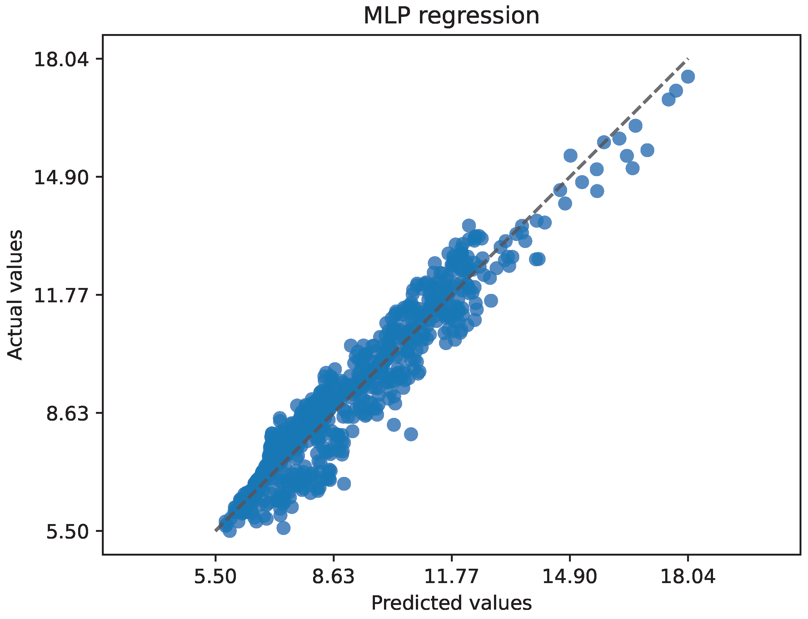 Energies 17 02706 g009