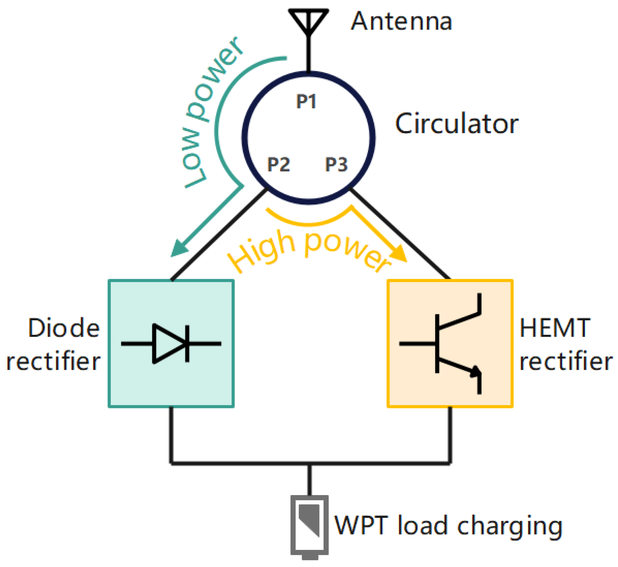 Energies 17 02707 g002