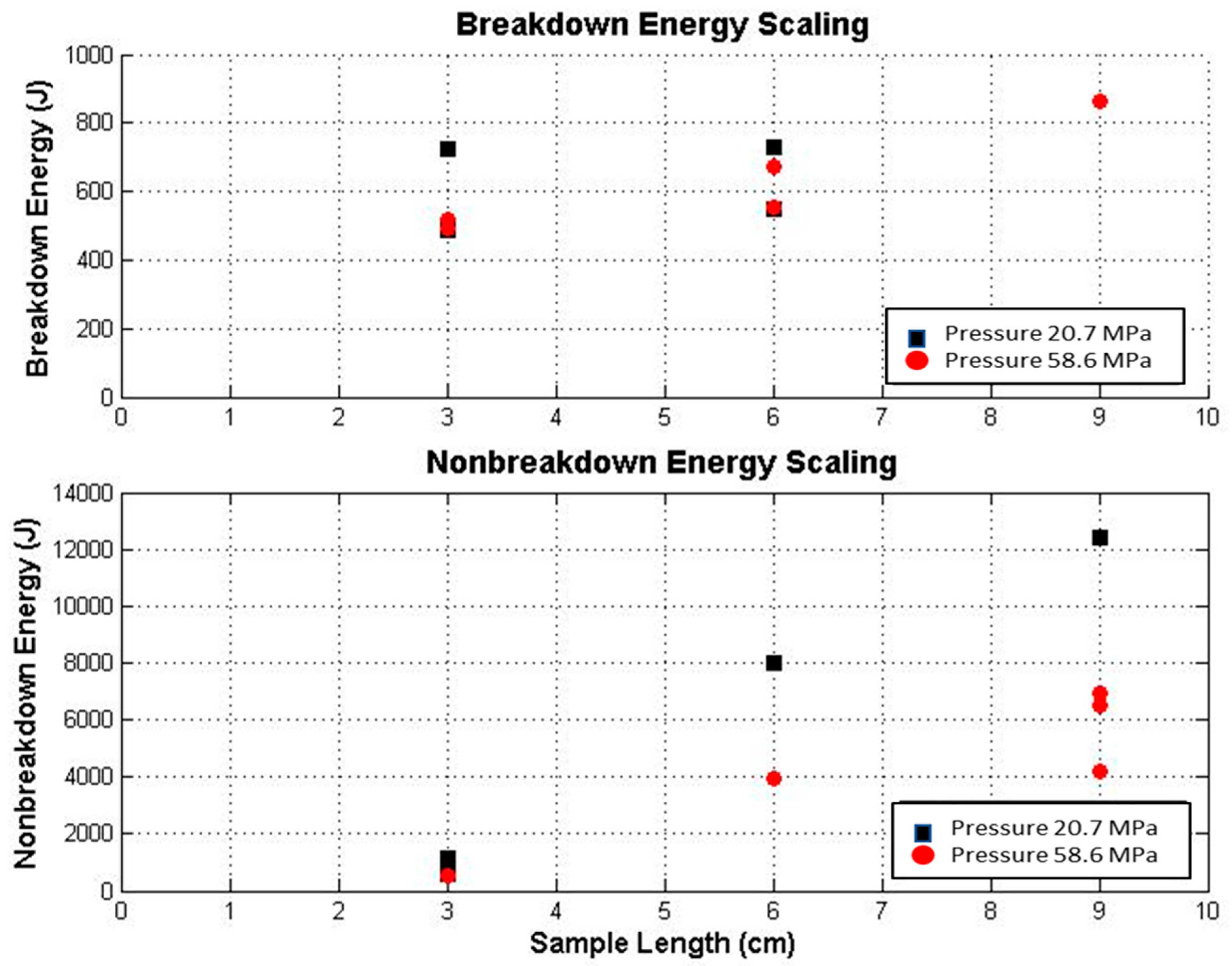 Energies 17 02708 g015