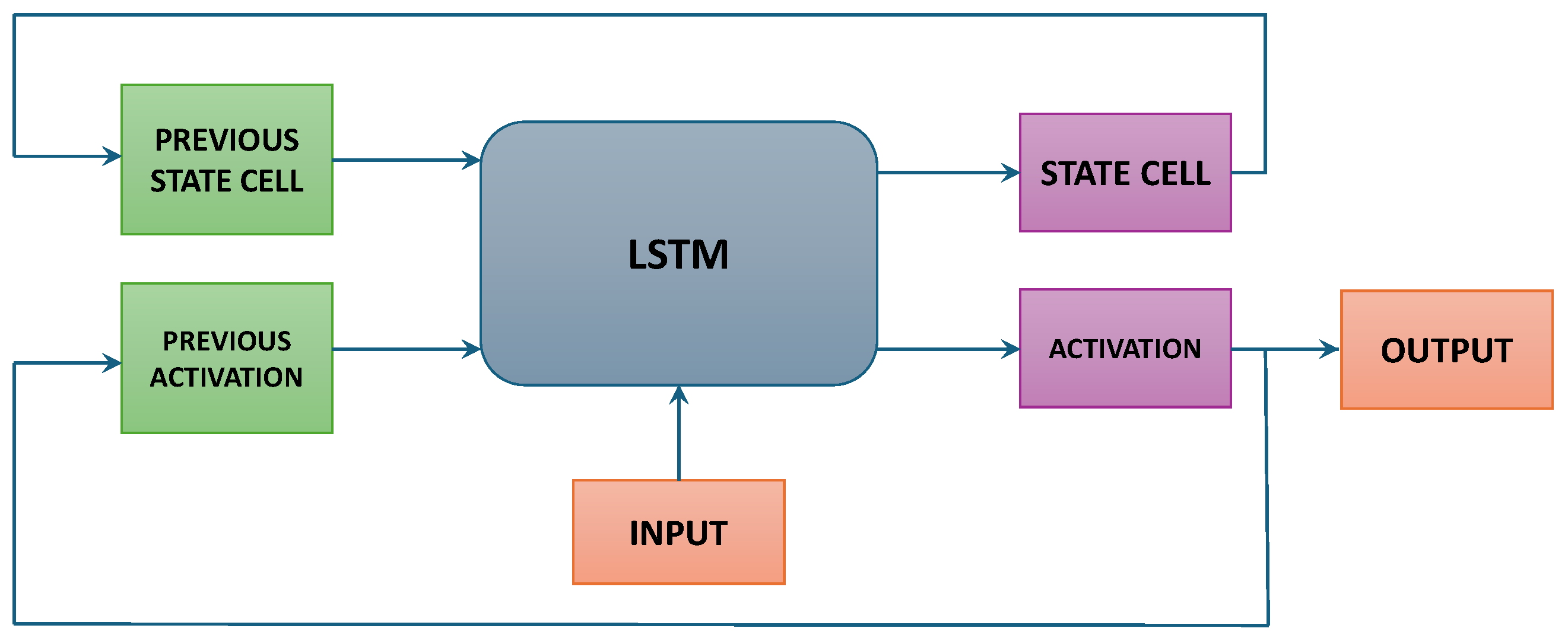 Energies 17 02709 g002