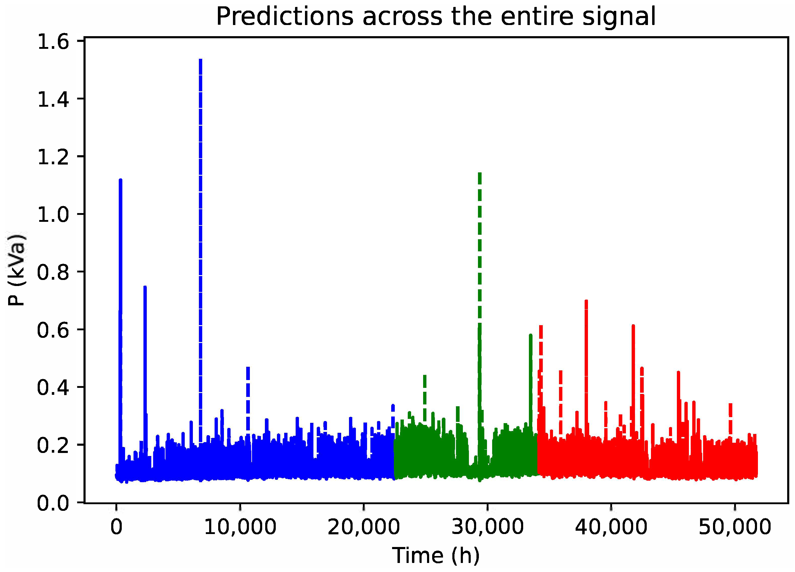 Energies 17 02709 g004