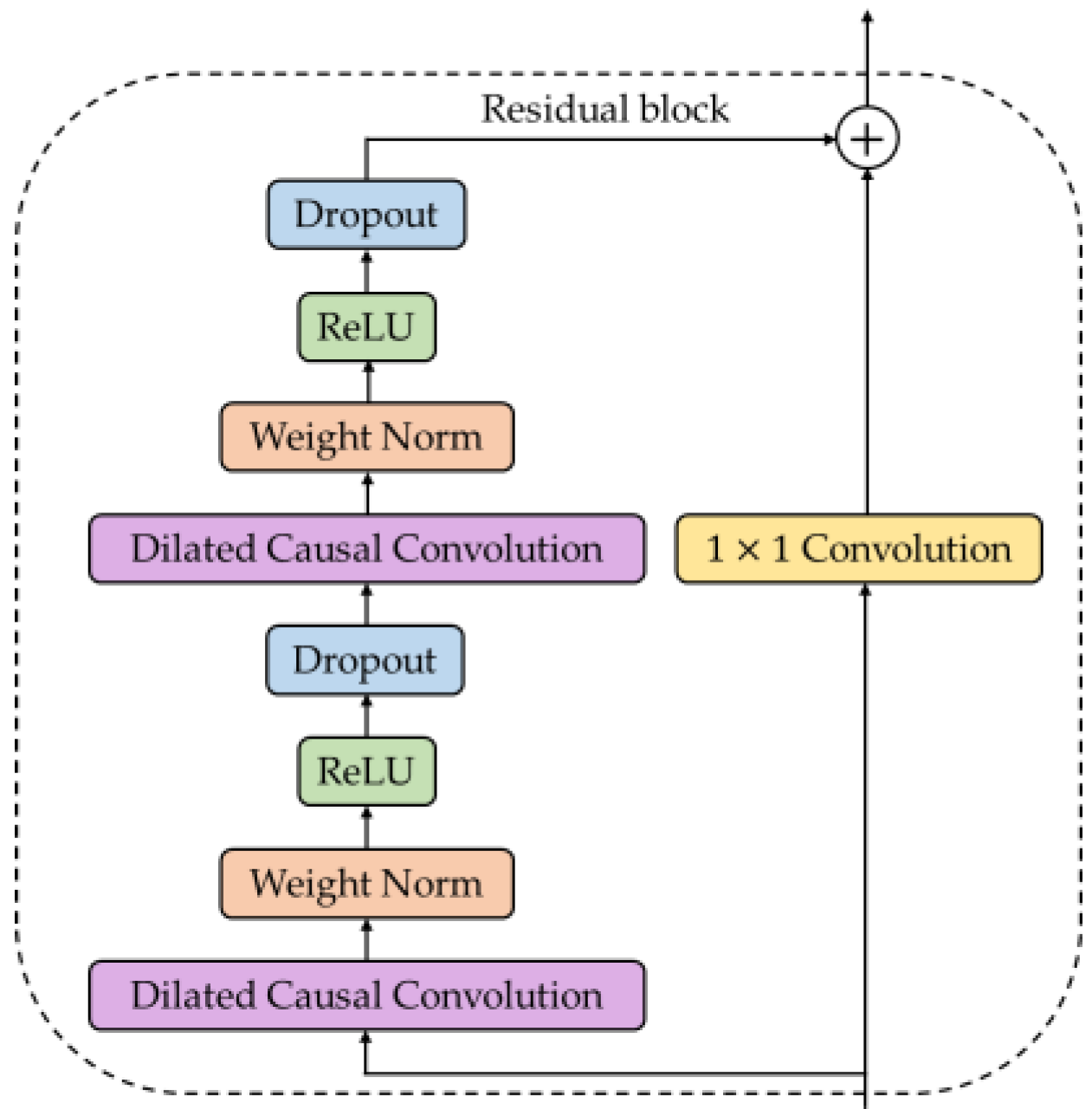 Energies 17 02710 g002