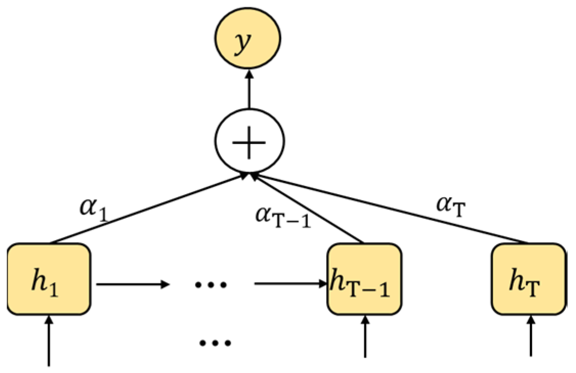 Energies 17 02710 g005