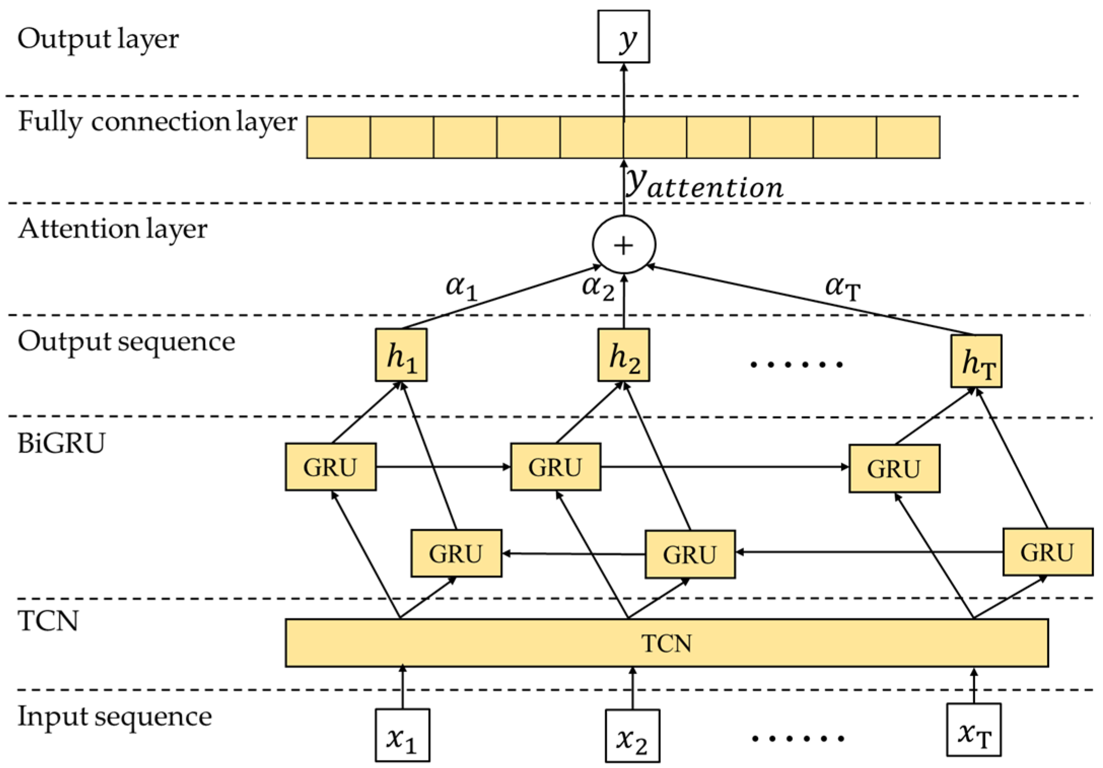 Energies 17 02710 g006