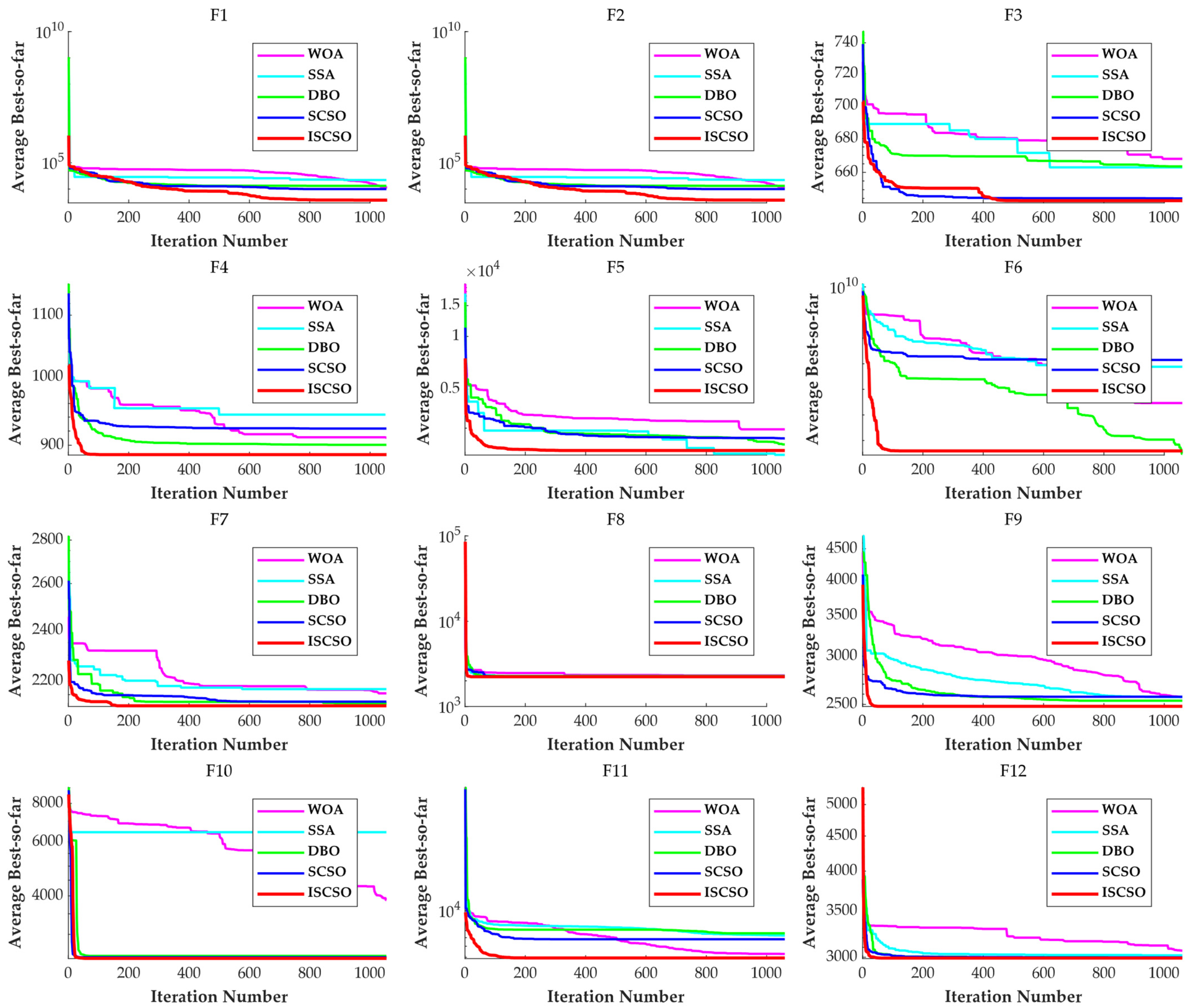 Energies 17 02710 g008