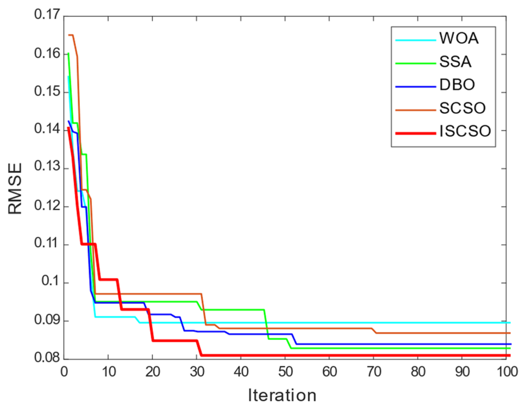 Energies 17 02710 g010
