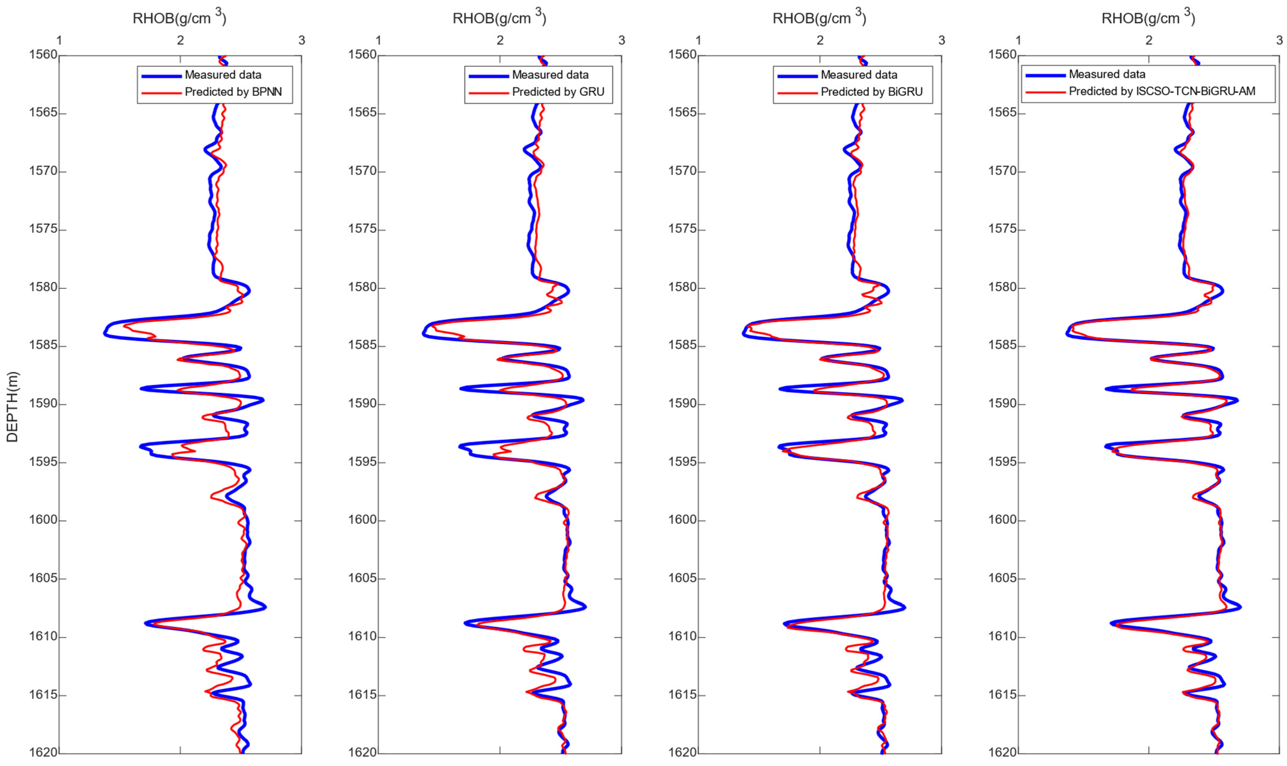 Energies 17 02710 g011