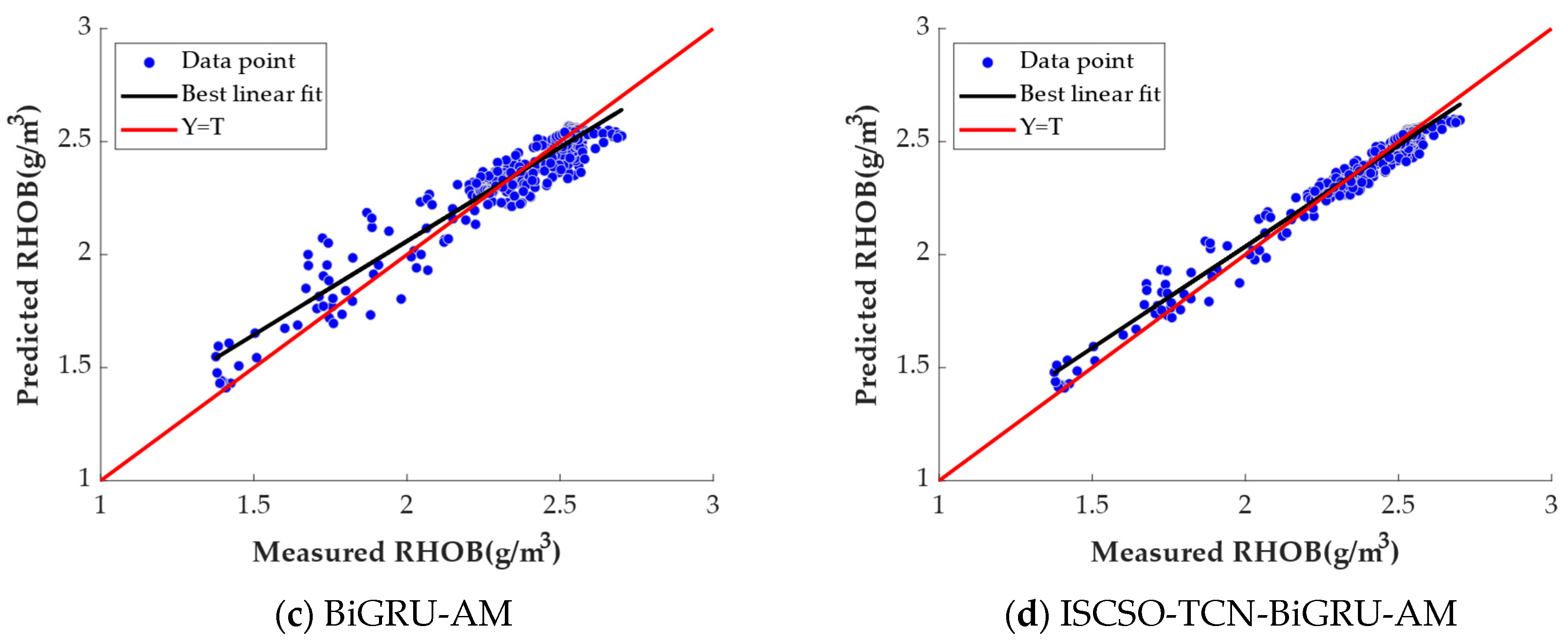Energies 17 02710 g012b