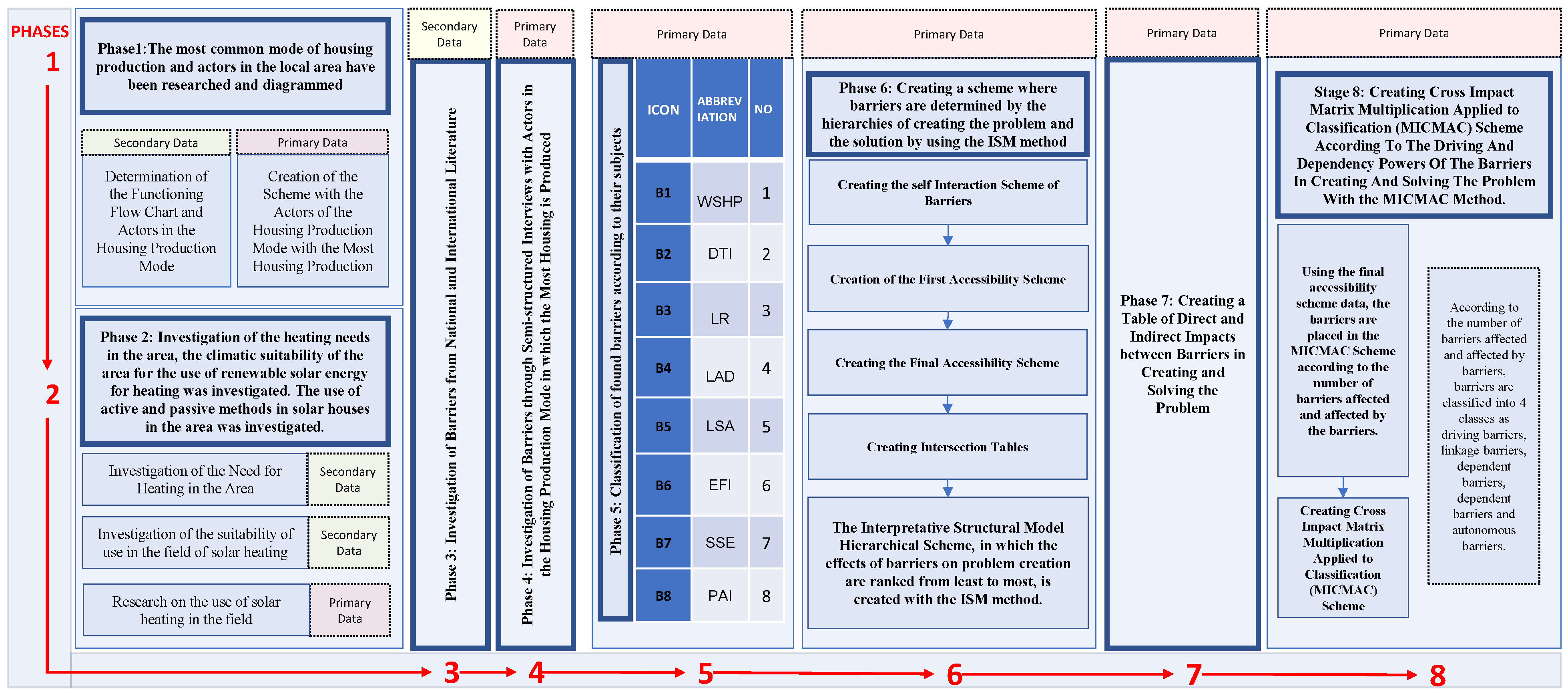 Energies 17 02712 g003