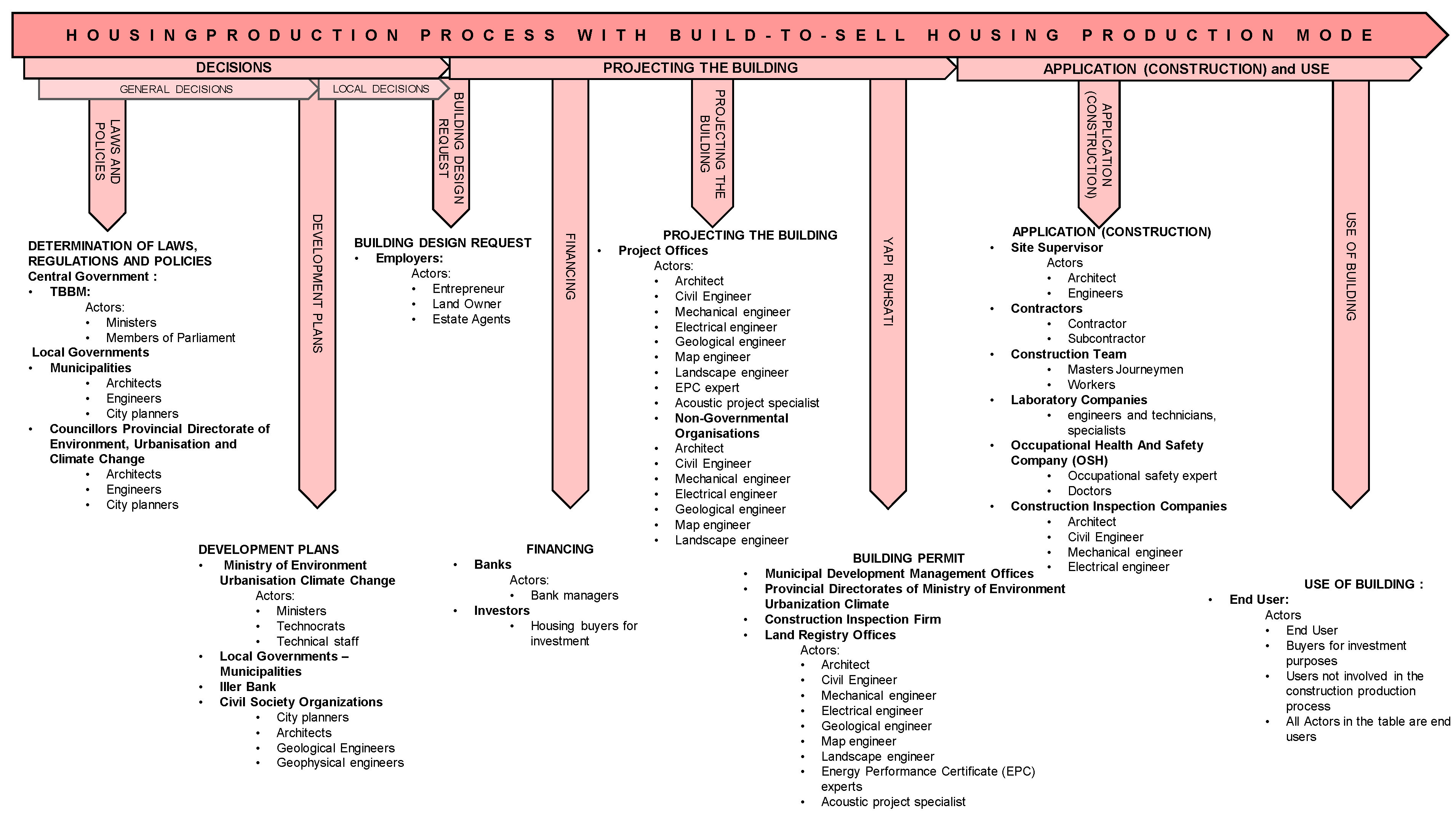 Energies 17 02712 g006