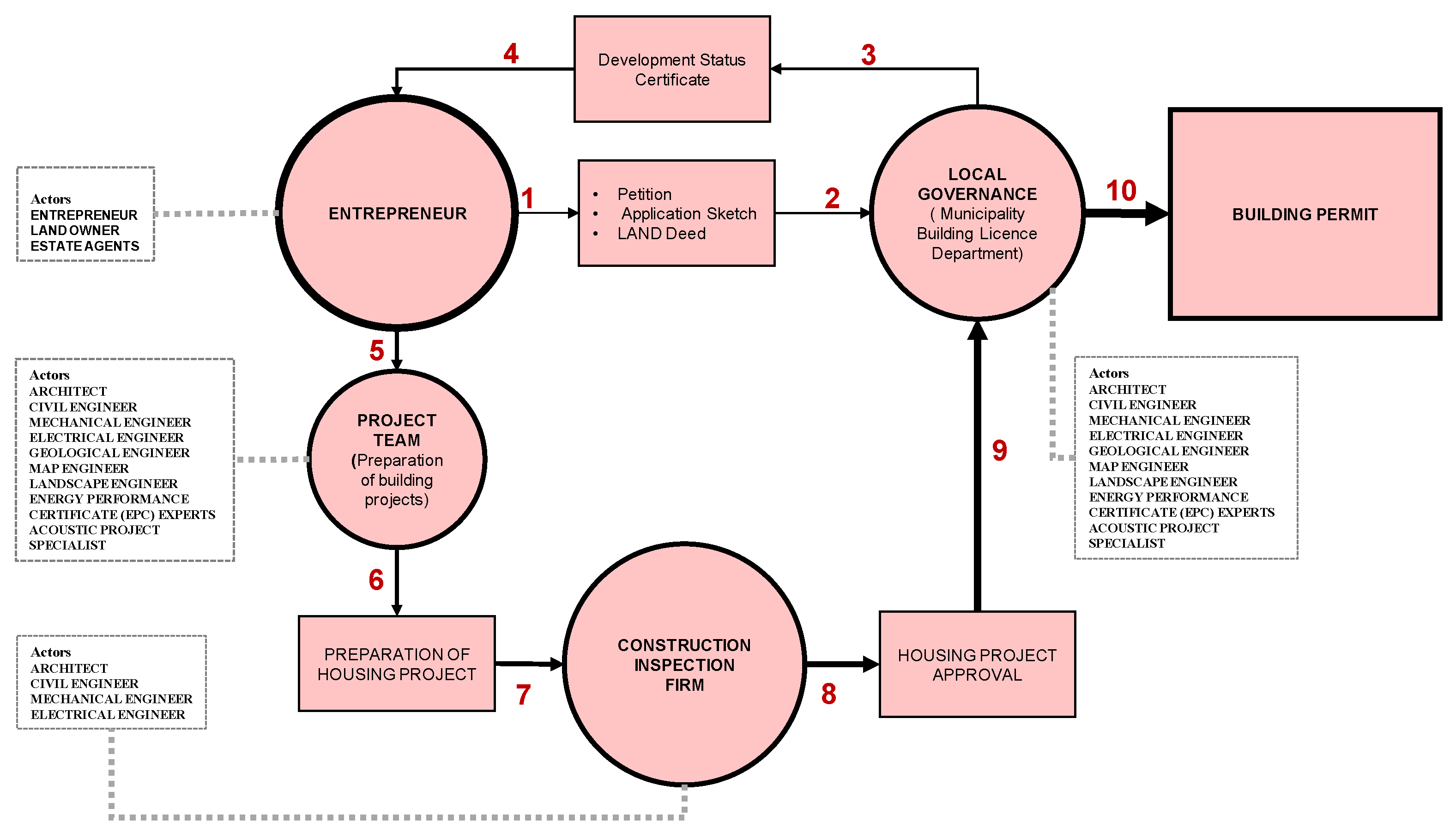 Energies 17 02712 g007