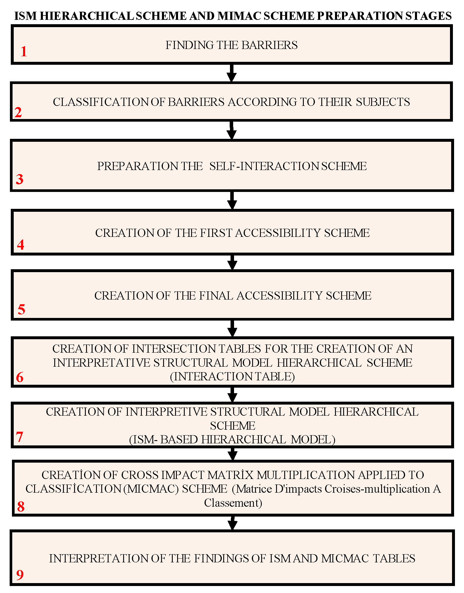 Energies 17 02712 g010
