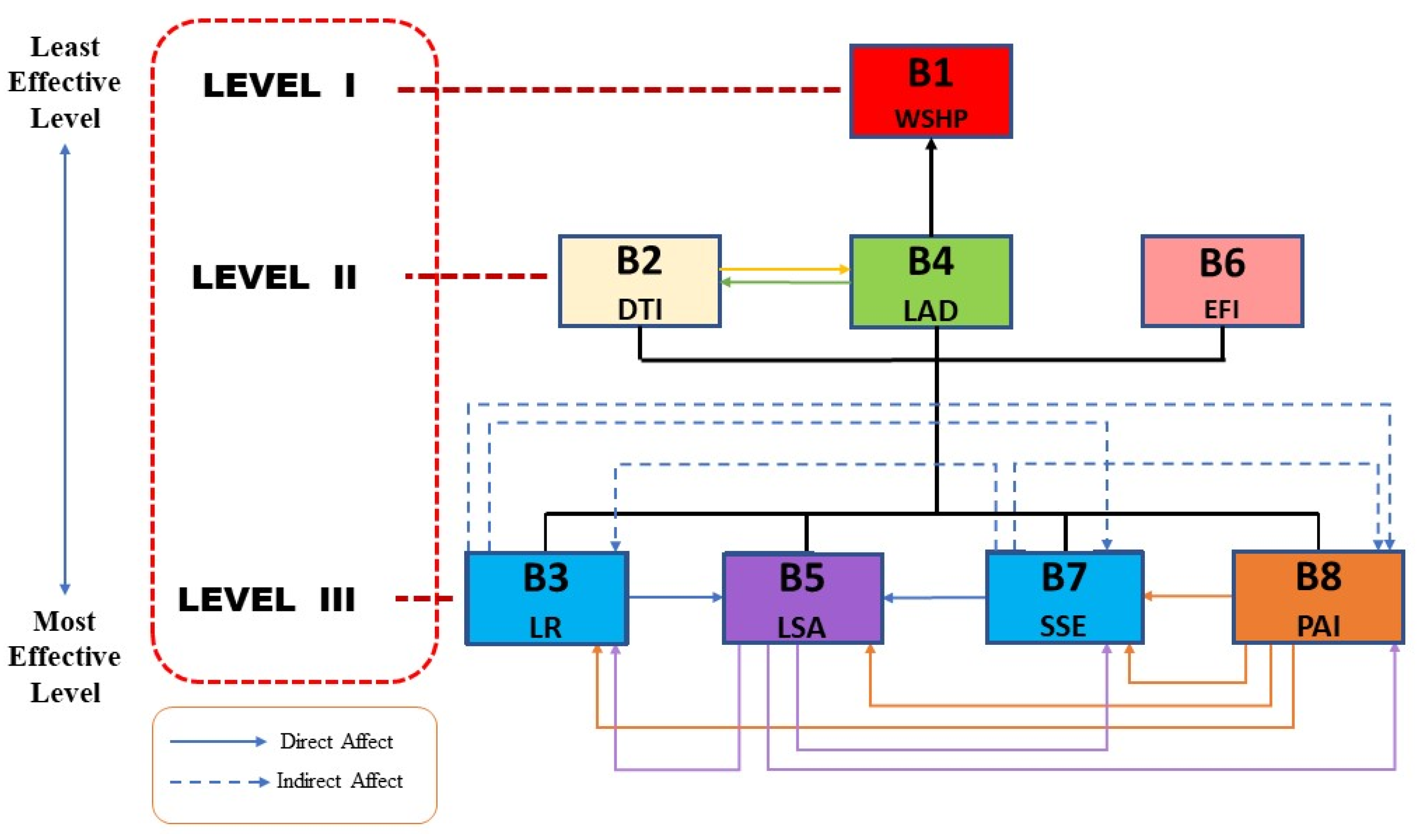 Energies 17 02712 g019