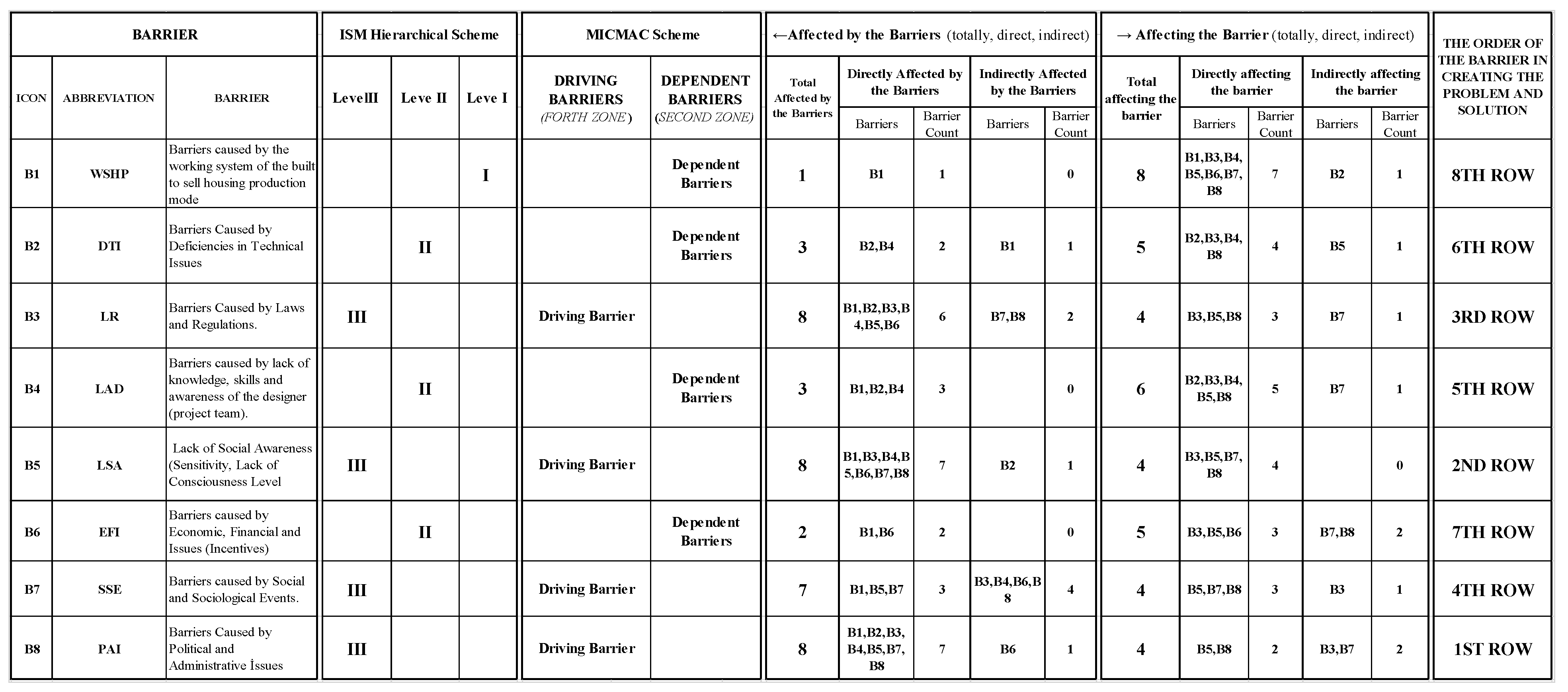 Energies 17 02712 g022