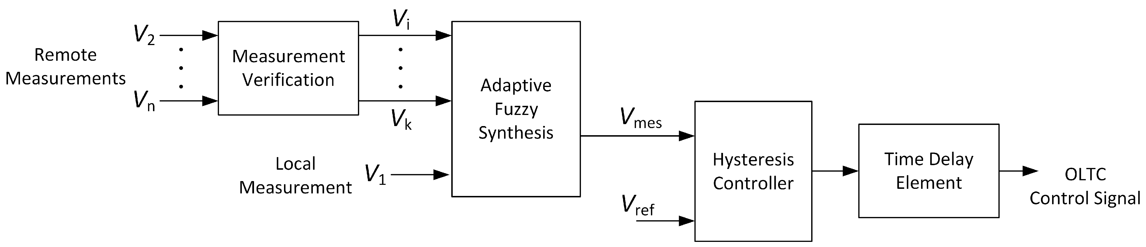 Energies 17 02716 g004