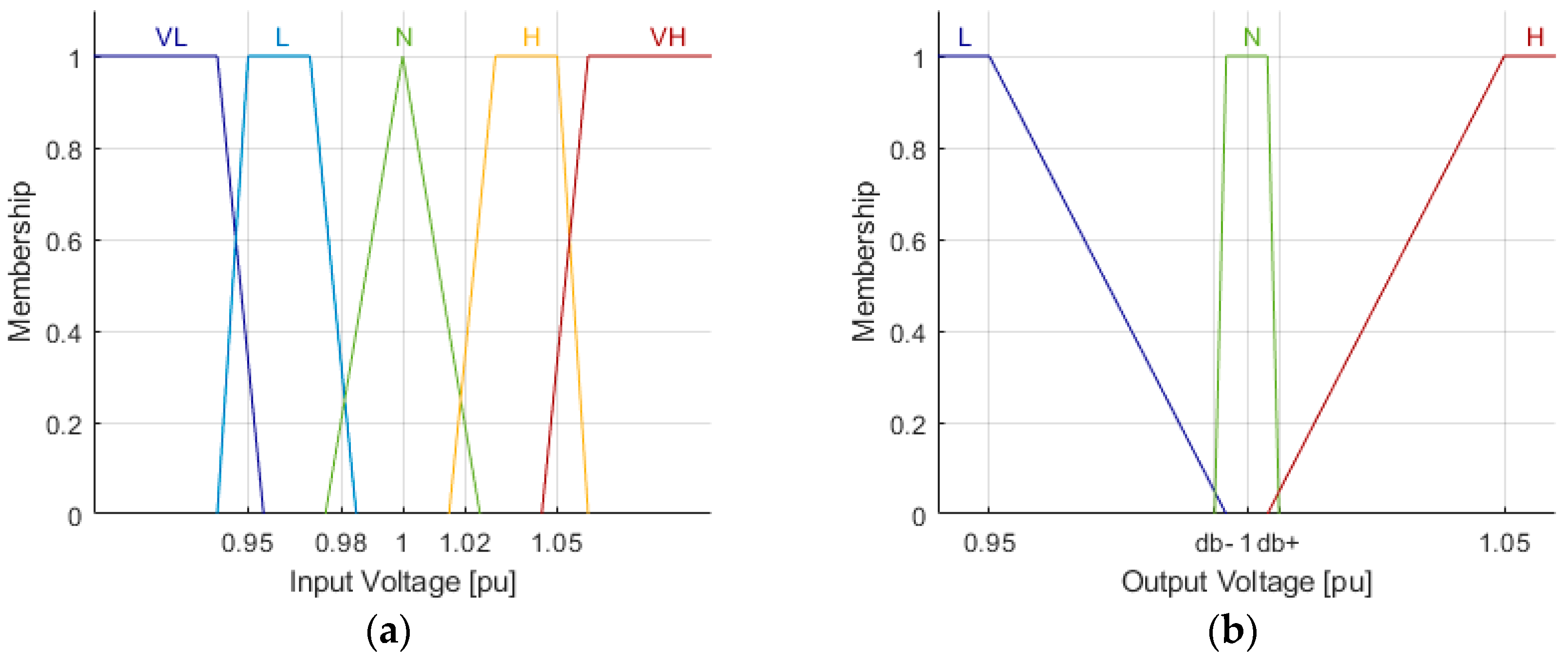 Energies 17 02716 g005
