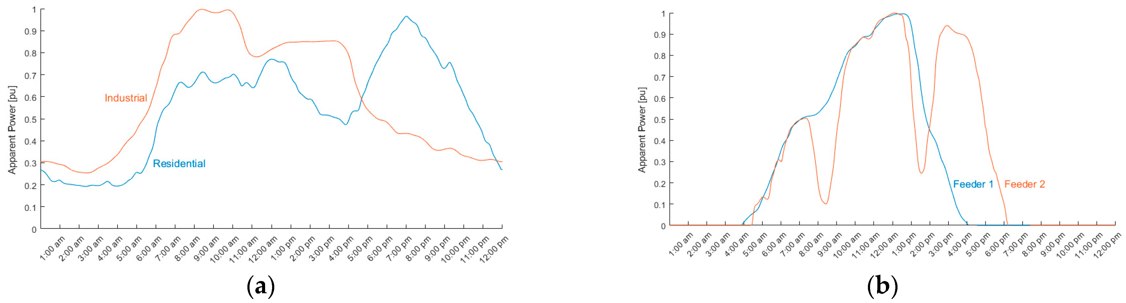 Energies 17 02716 g007